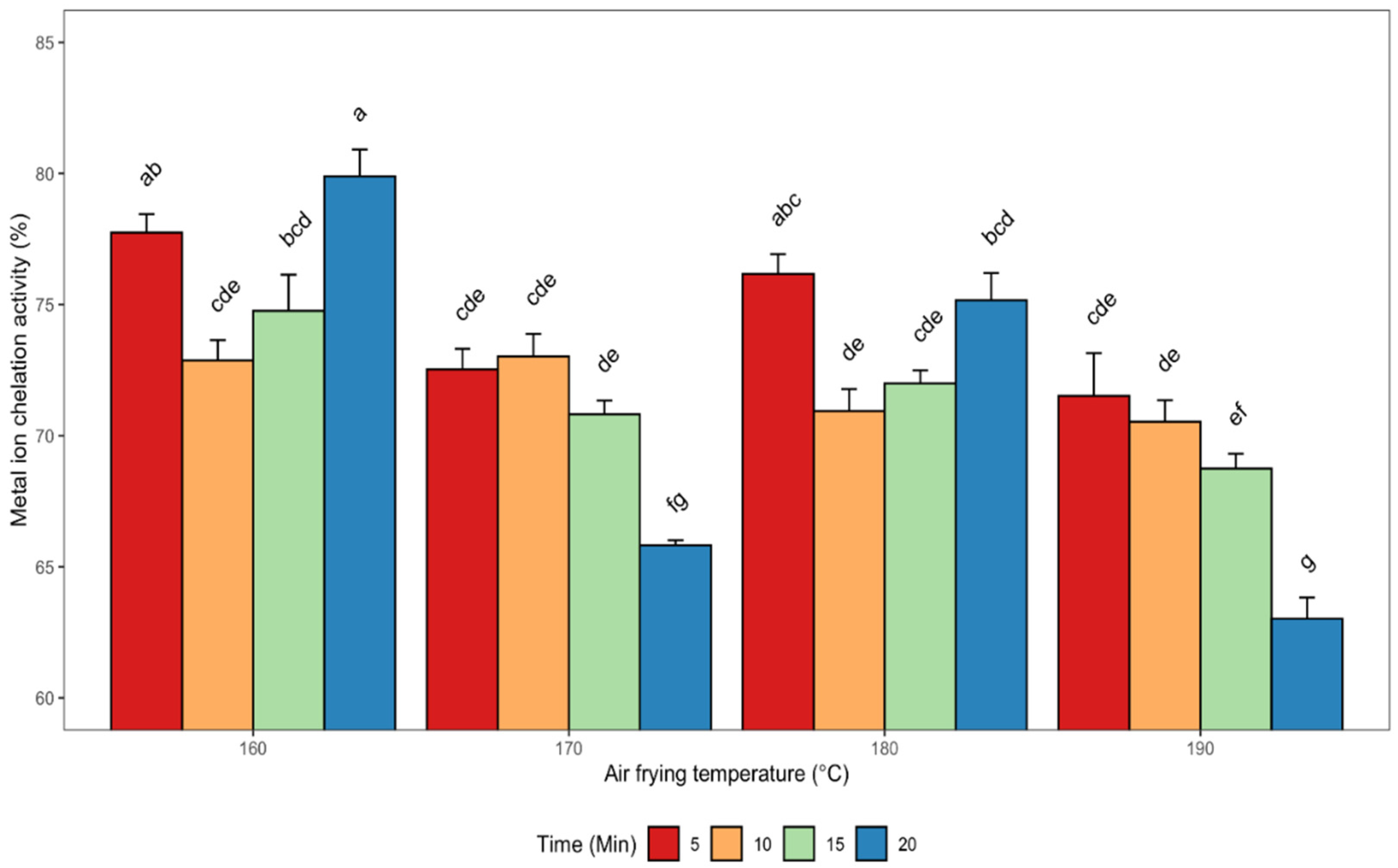 Antioxidants 11 02411 g005 Antioxidants 11 02411 g005