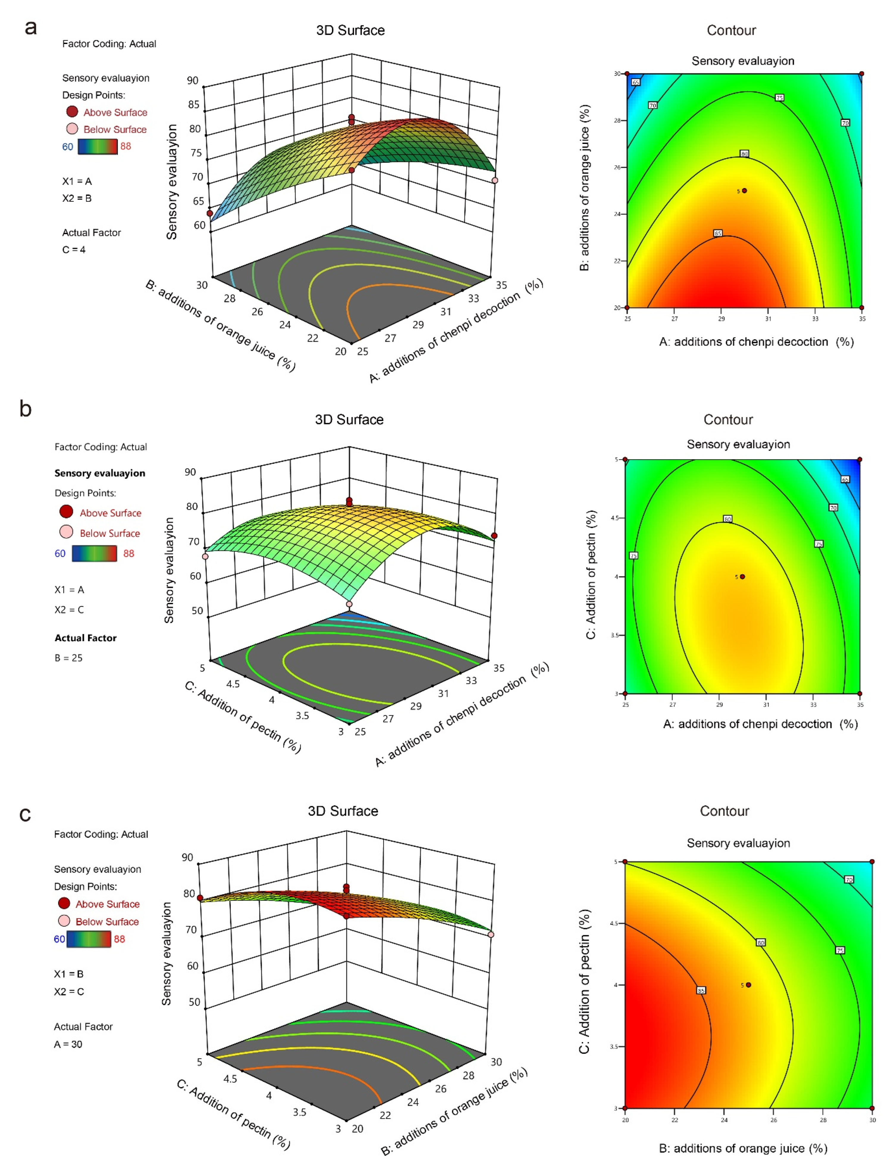 Antioxidants 11 02418 g002 Antioxidants 11 02418 g002