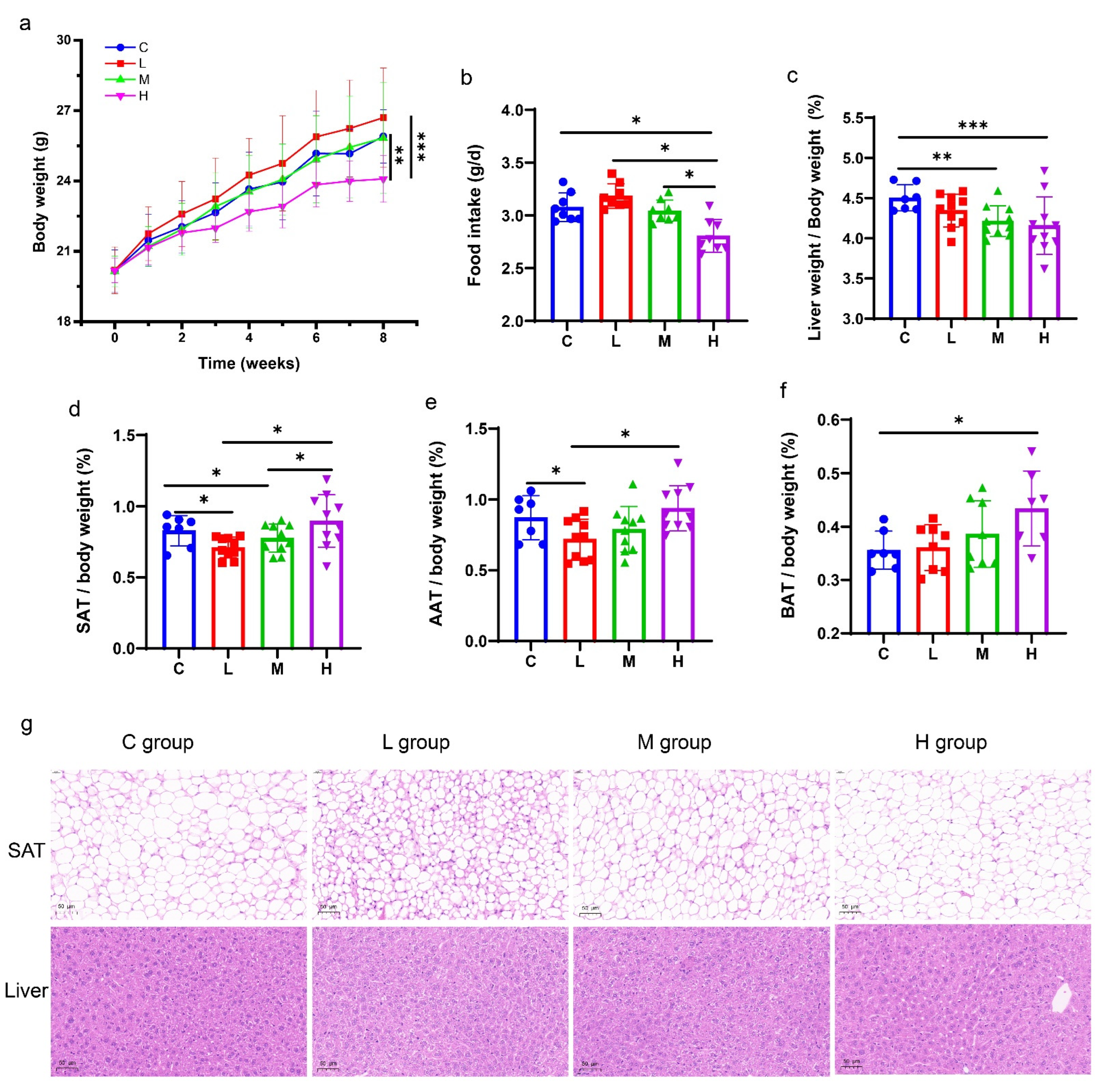 Antioxidants 11 02418 g005 Antioxidants 11 02418 g005
