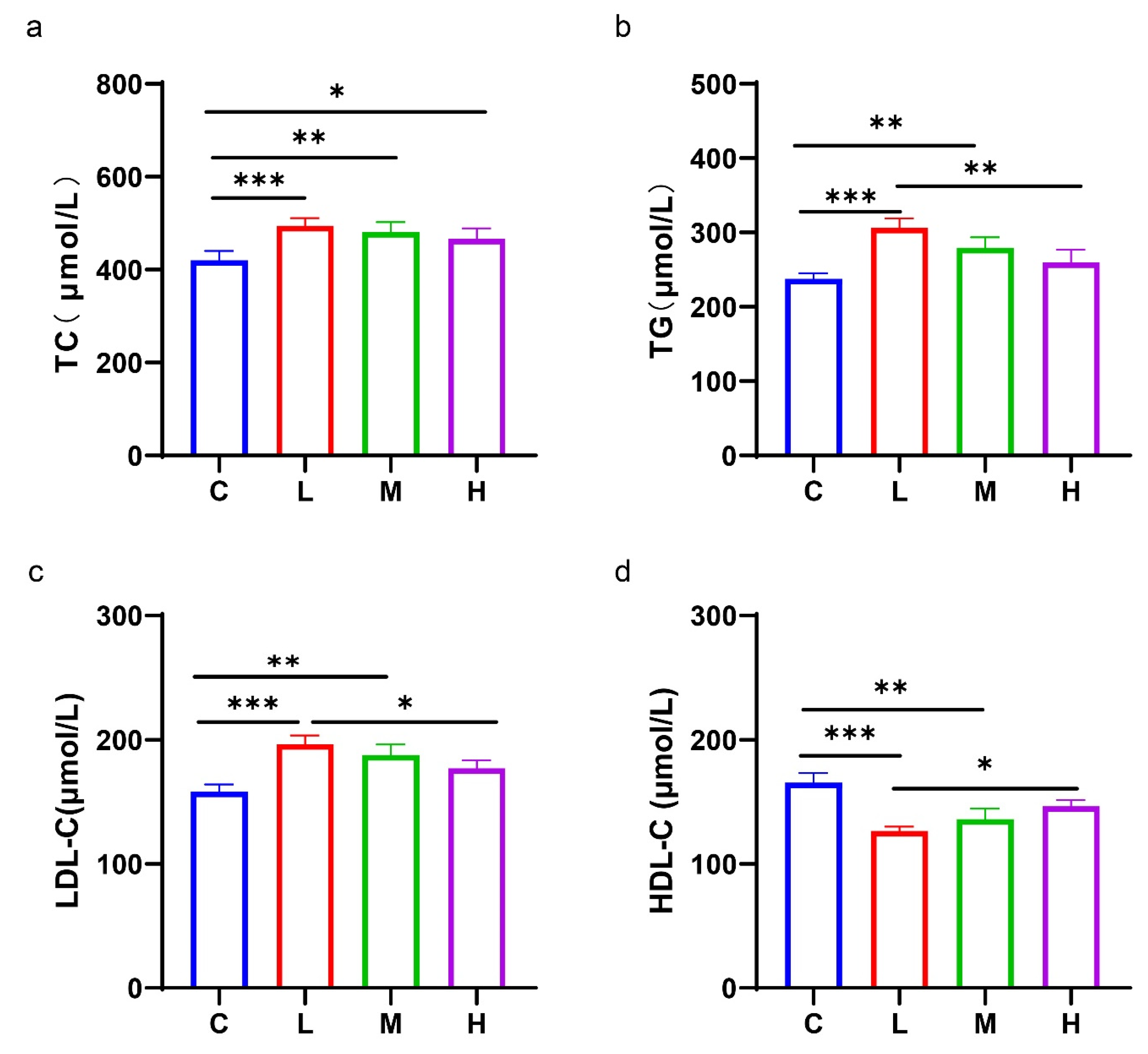 Antioxidants 11 02418 g006 Antioxidants 11 02418 g006