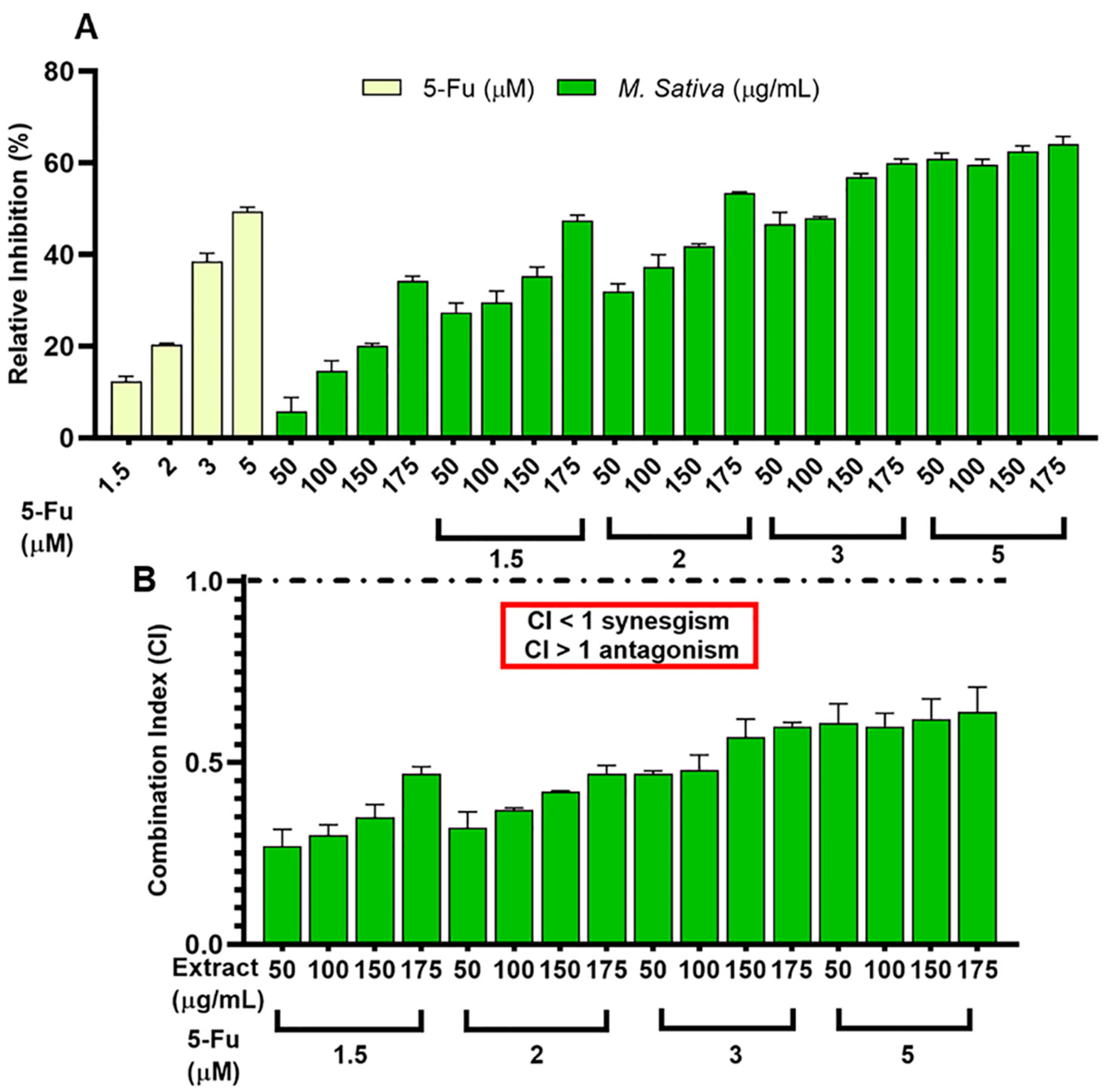 Antioxidants 11 02421 g001 Antioxidants 11 02421 g001