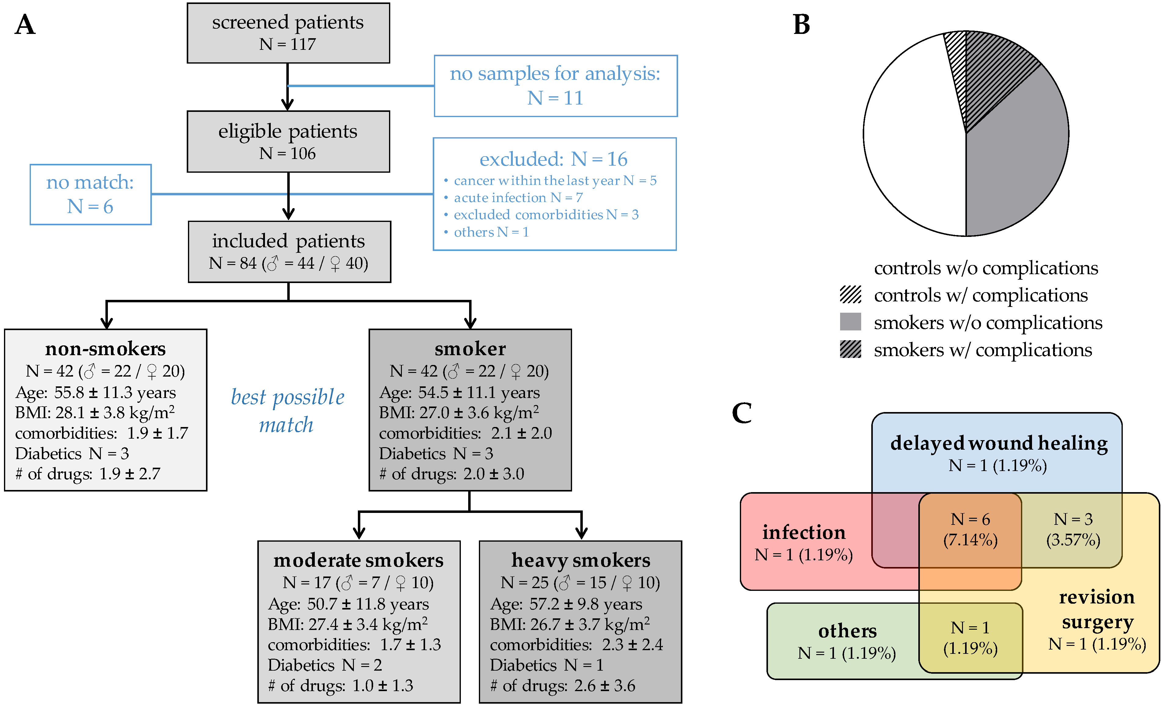 Antioxidants 11 02424 g001