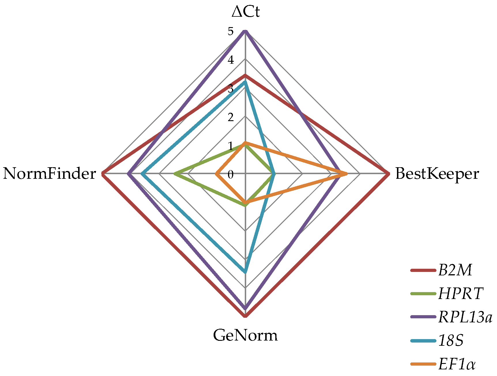 Antioxidants 11 02424 g002