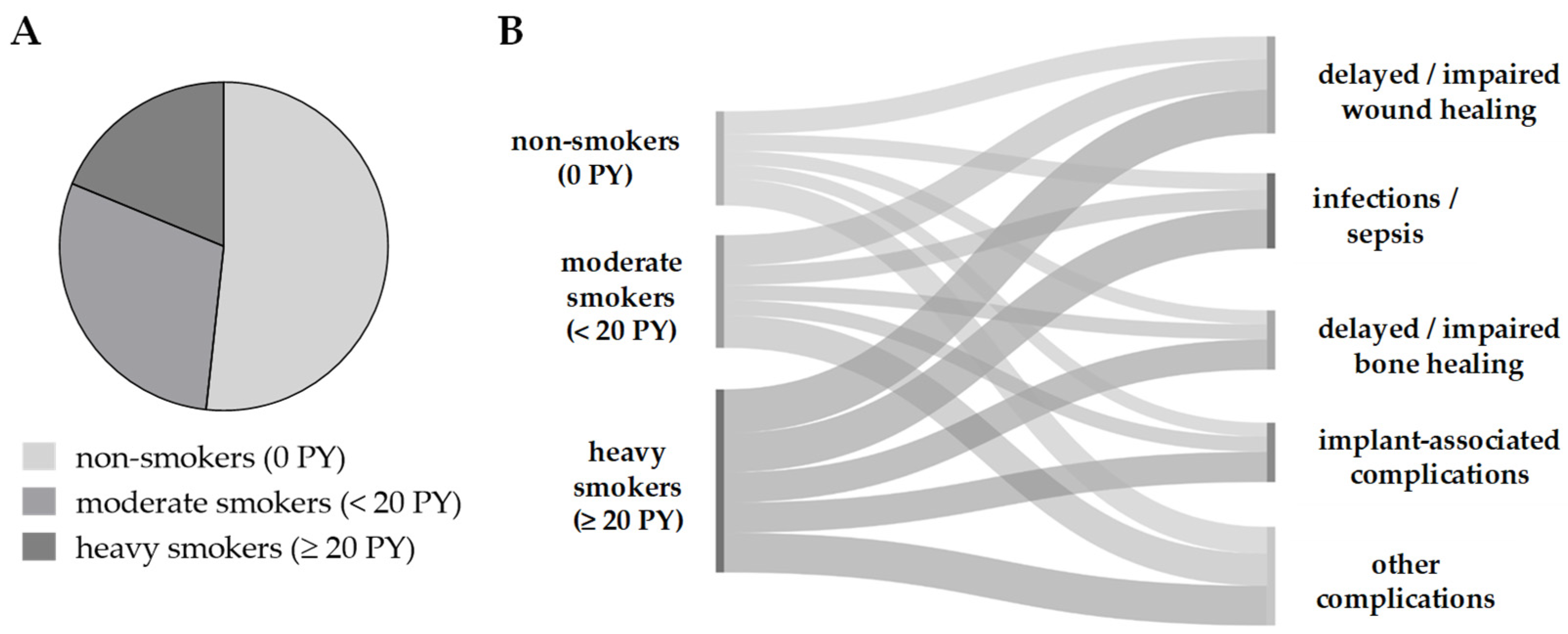Antioxidants 11 02424 g003