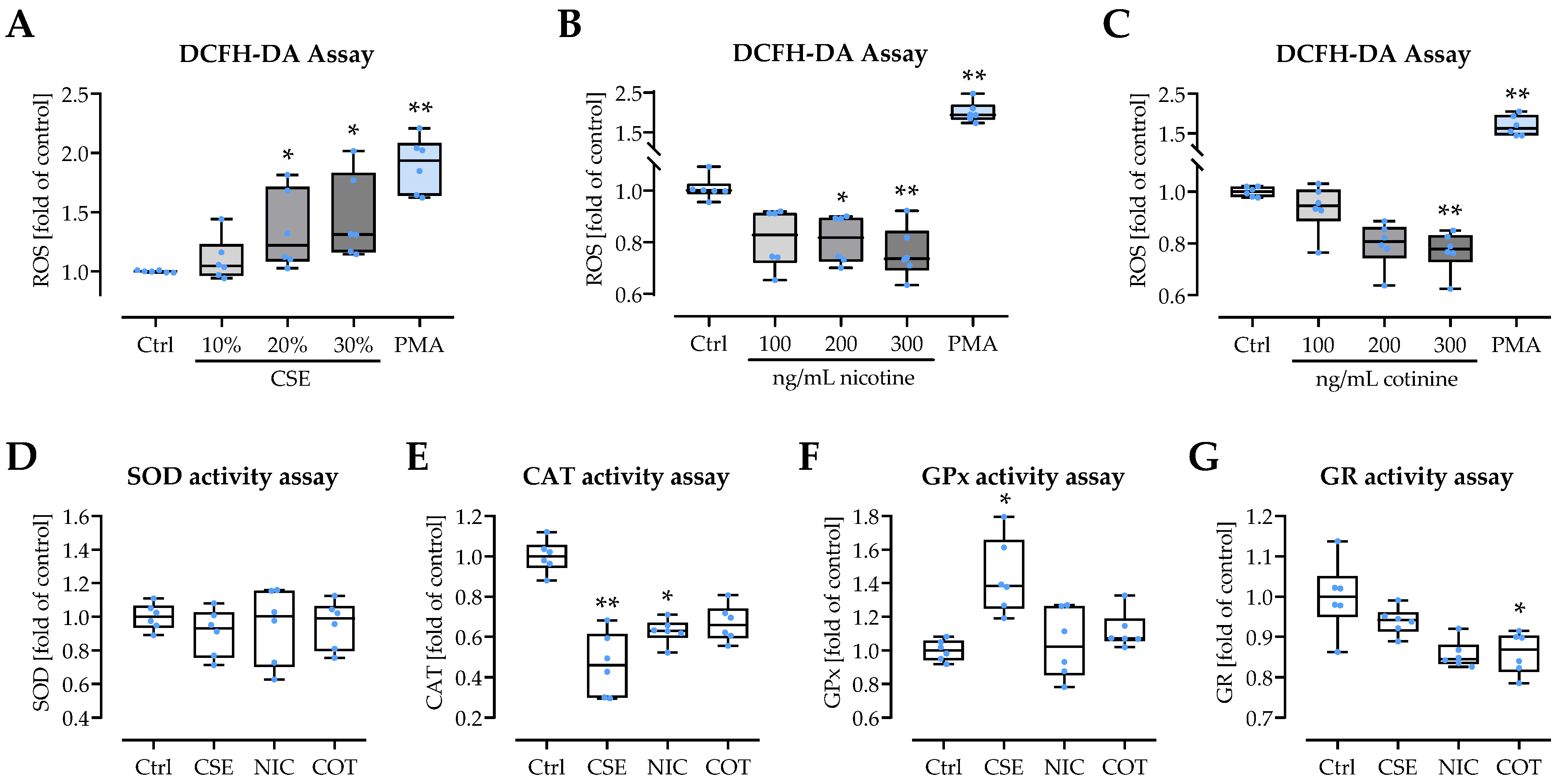 Antioxidants 11 02424 g006