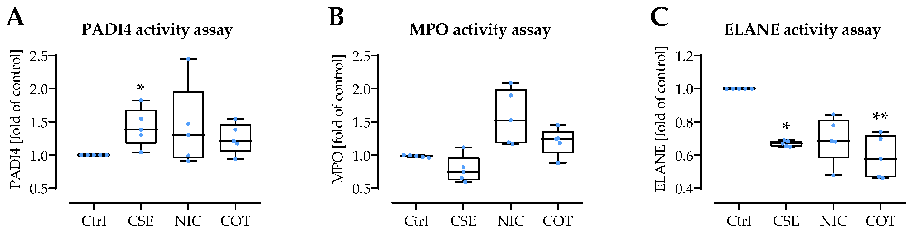 Antioxidants 11 02424 g007