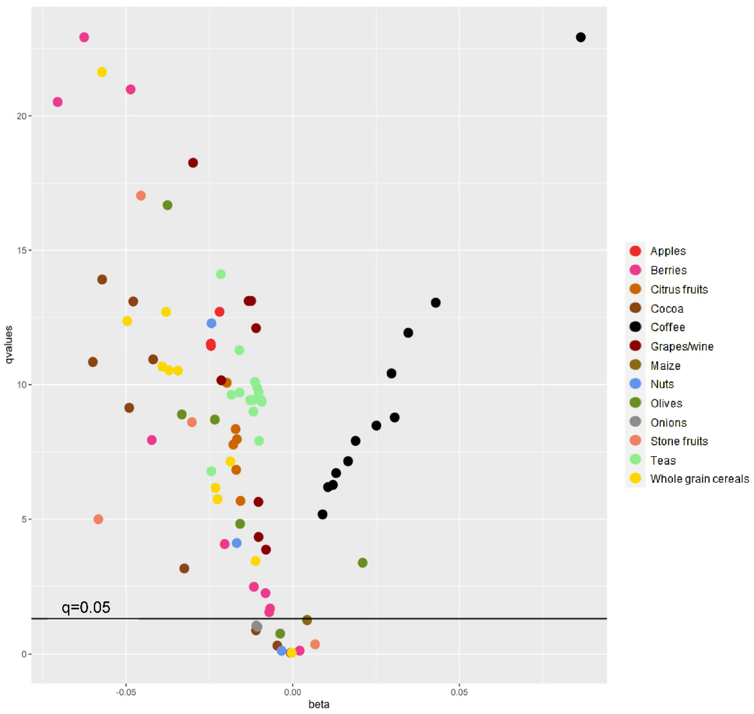 Antioxidants 11 02425 g001 Antioxidants 11 02425 g001