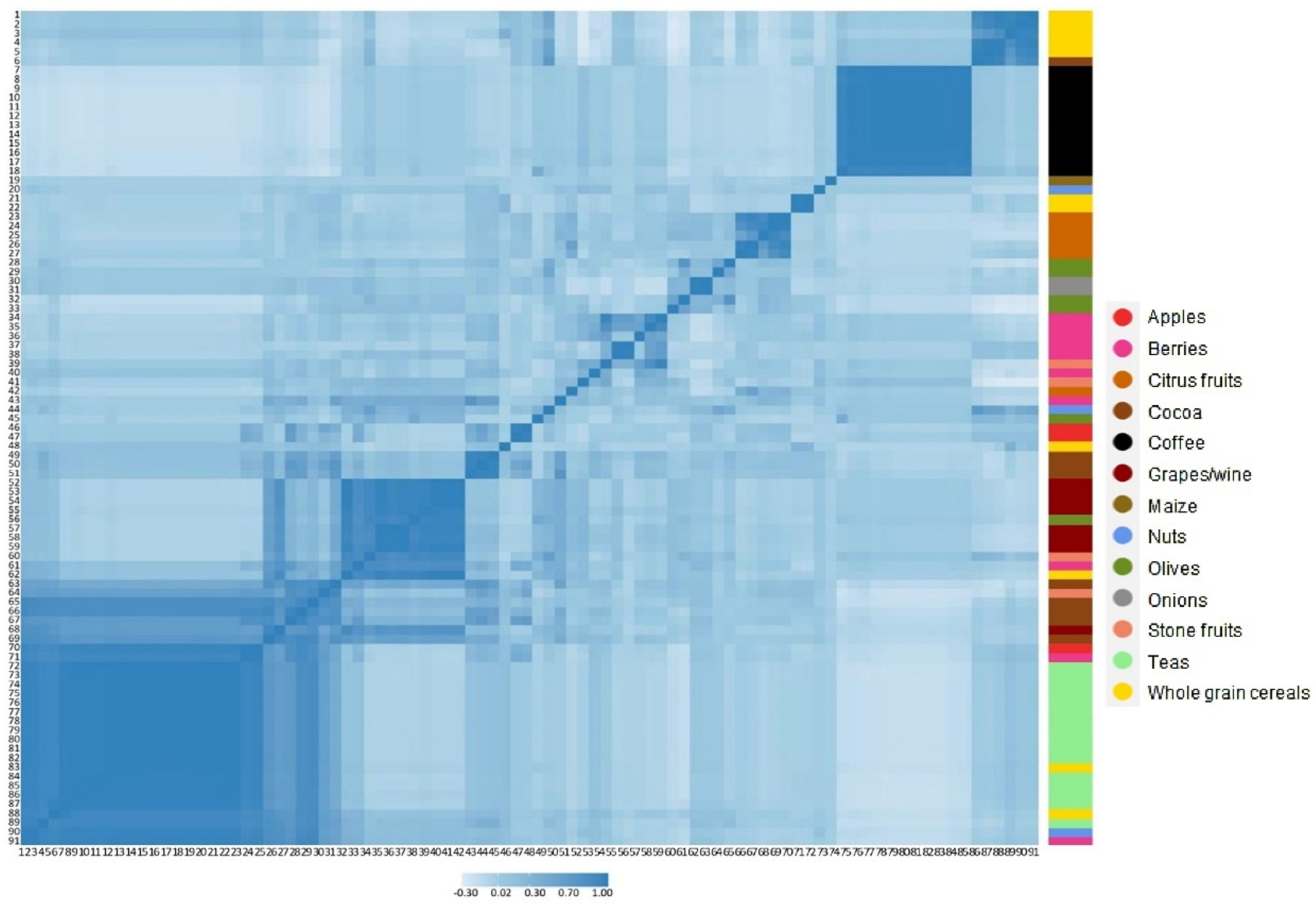 Antioxidants 11 02425 g002 Antioxidants 11 02425 g002