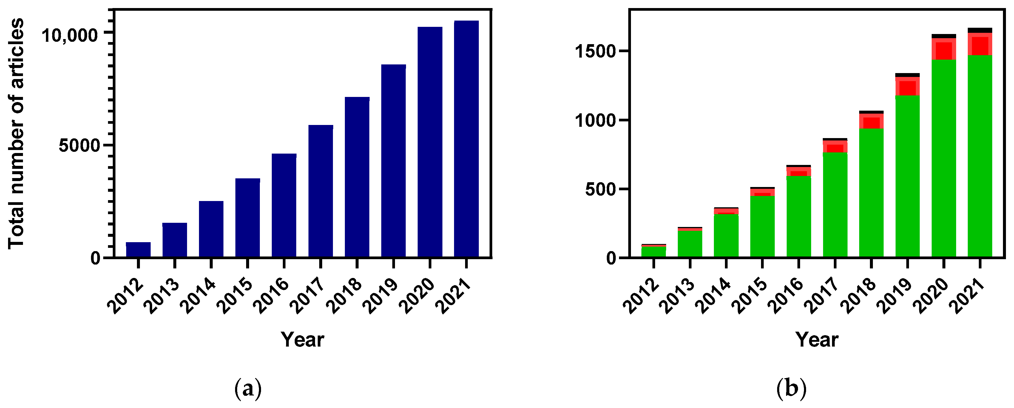 Antioxidants 11 02427 g001 Antioxidants 11 02427 g001