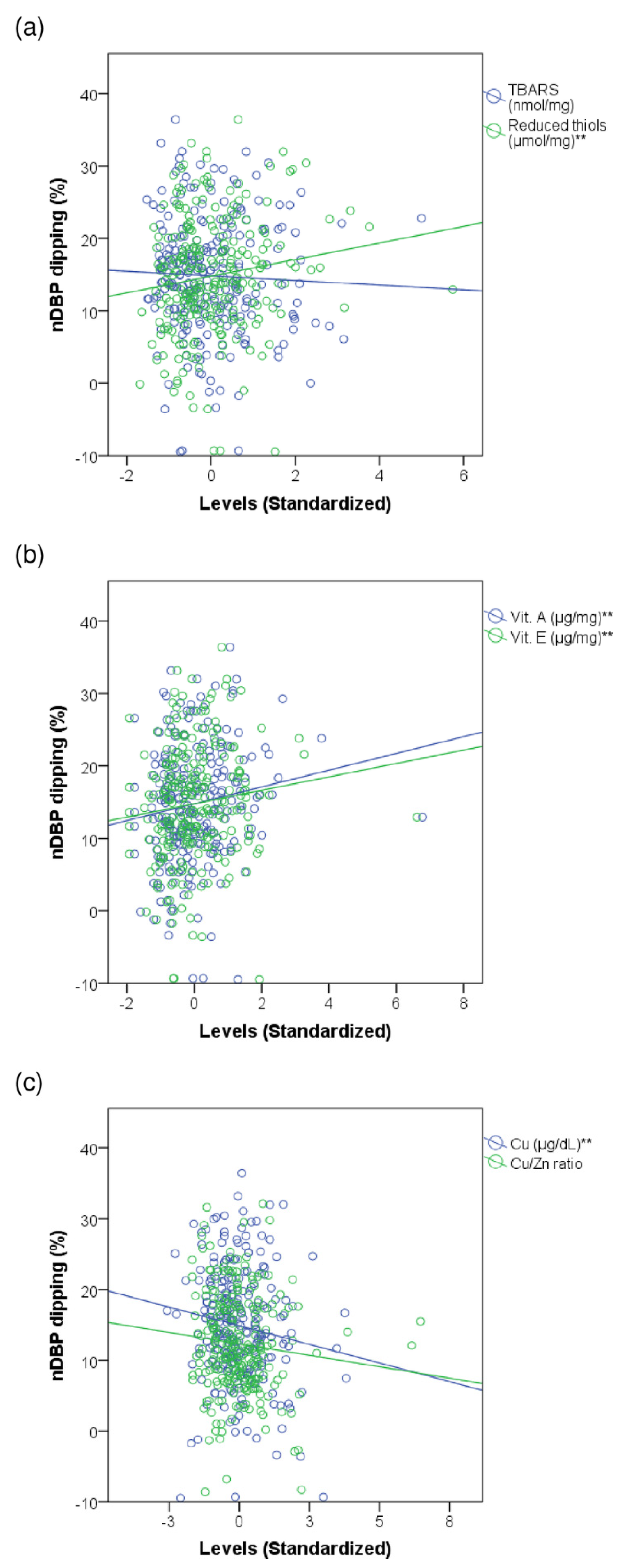 Antioxidants 11 02430 g002 Antioxidants 11 02430 g002
