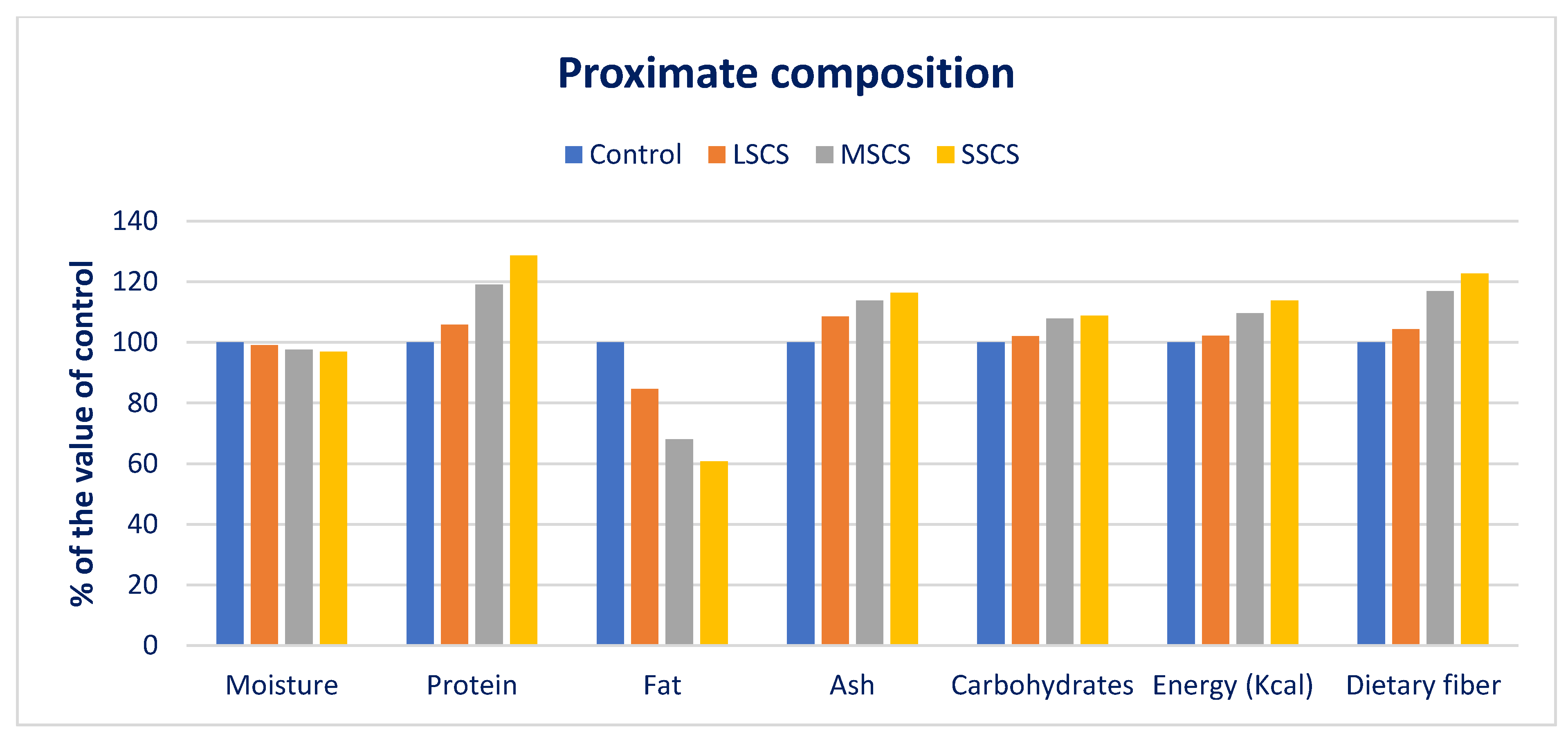 Antioxidants 11 02434 g002 Antioxidants 11 02434 g002