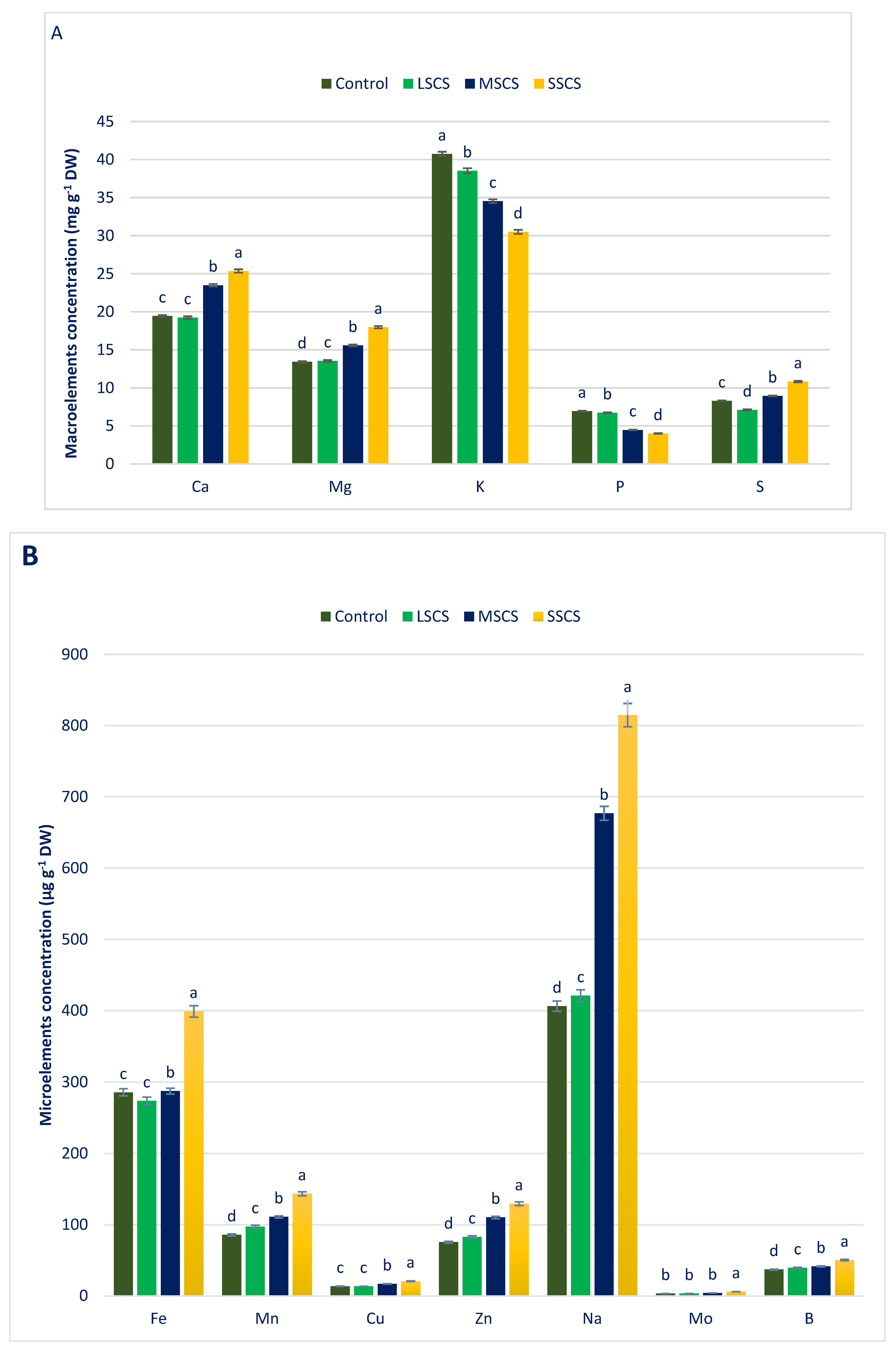 Antioxidants 11 02434 g003 Antioxidants 11 02434 g003