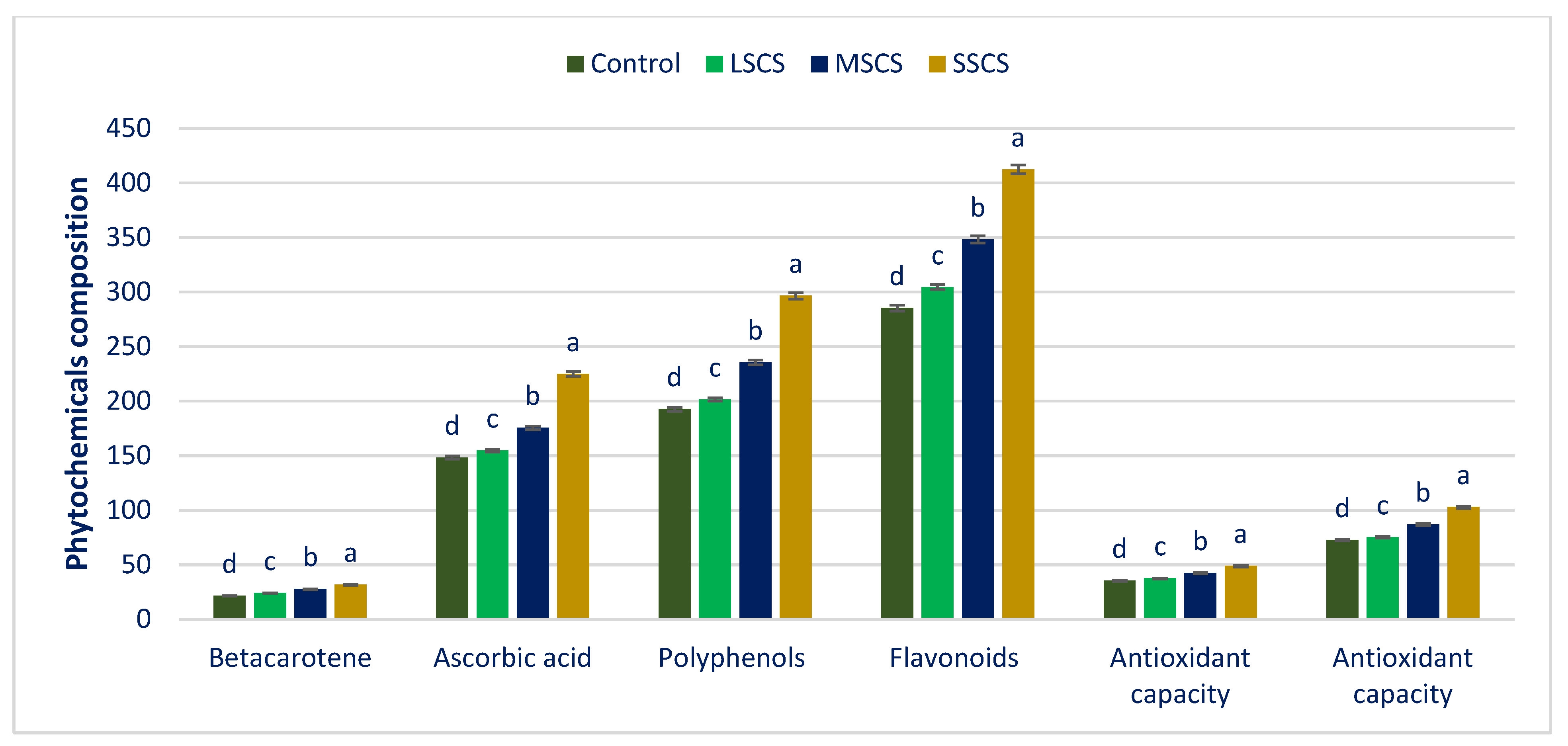 Antioxidants 11 02434 g005 Antioxidants 11 02434 g005