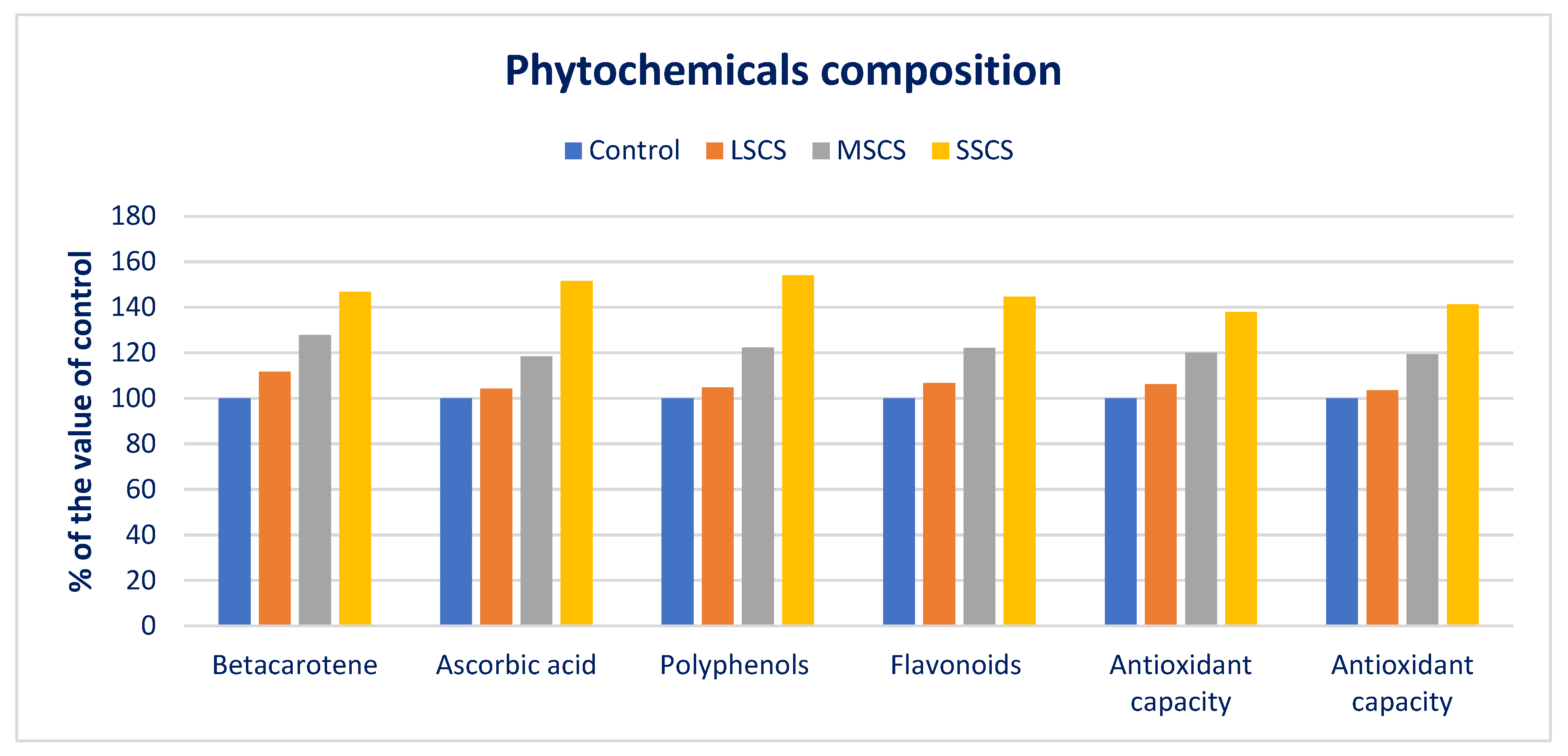 Antioxidants 11 02434 g006 Antioxidants 11 02434 g006
