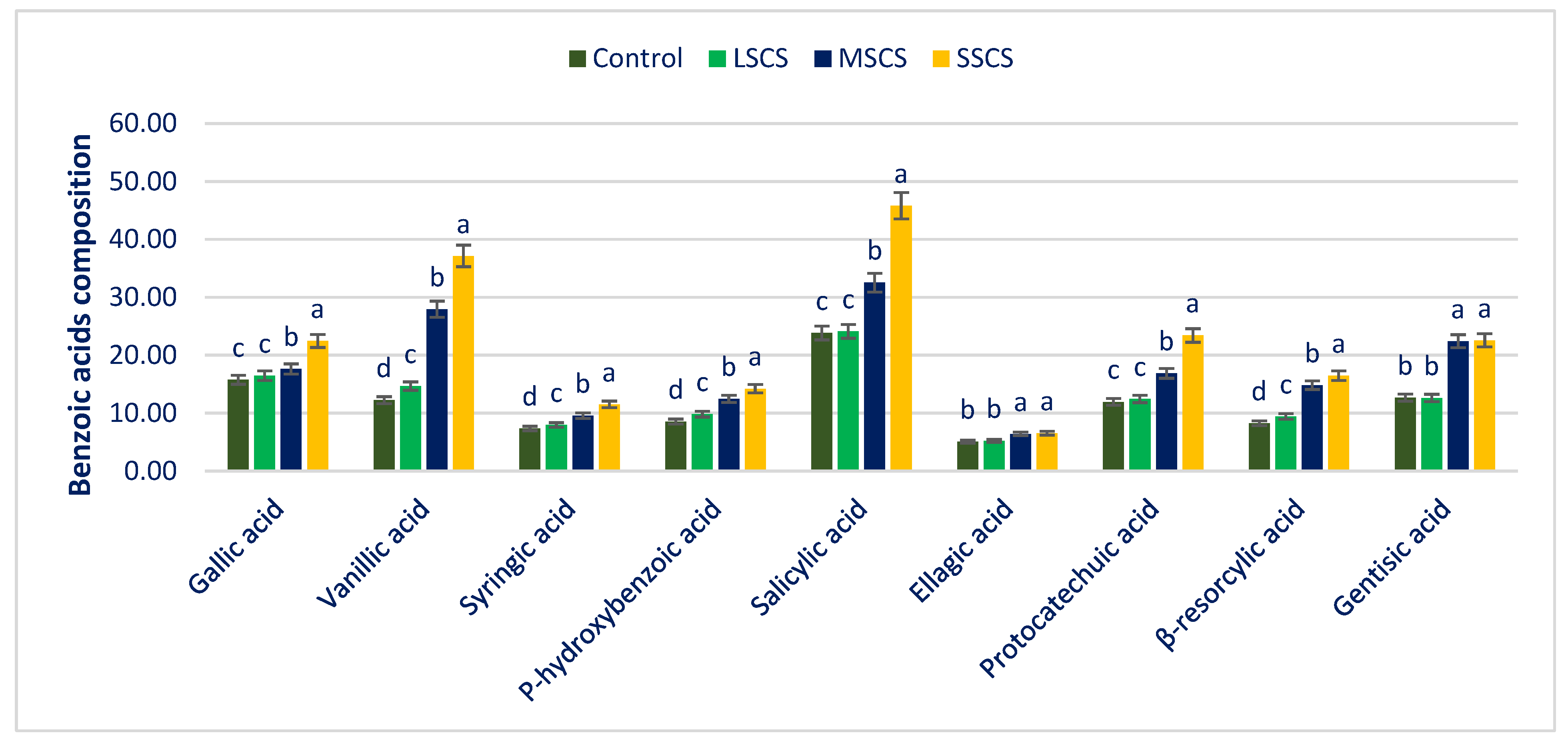 Antioxidants 11 02434 g007 Antioxidants 11 02434 g007