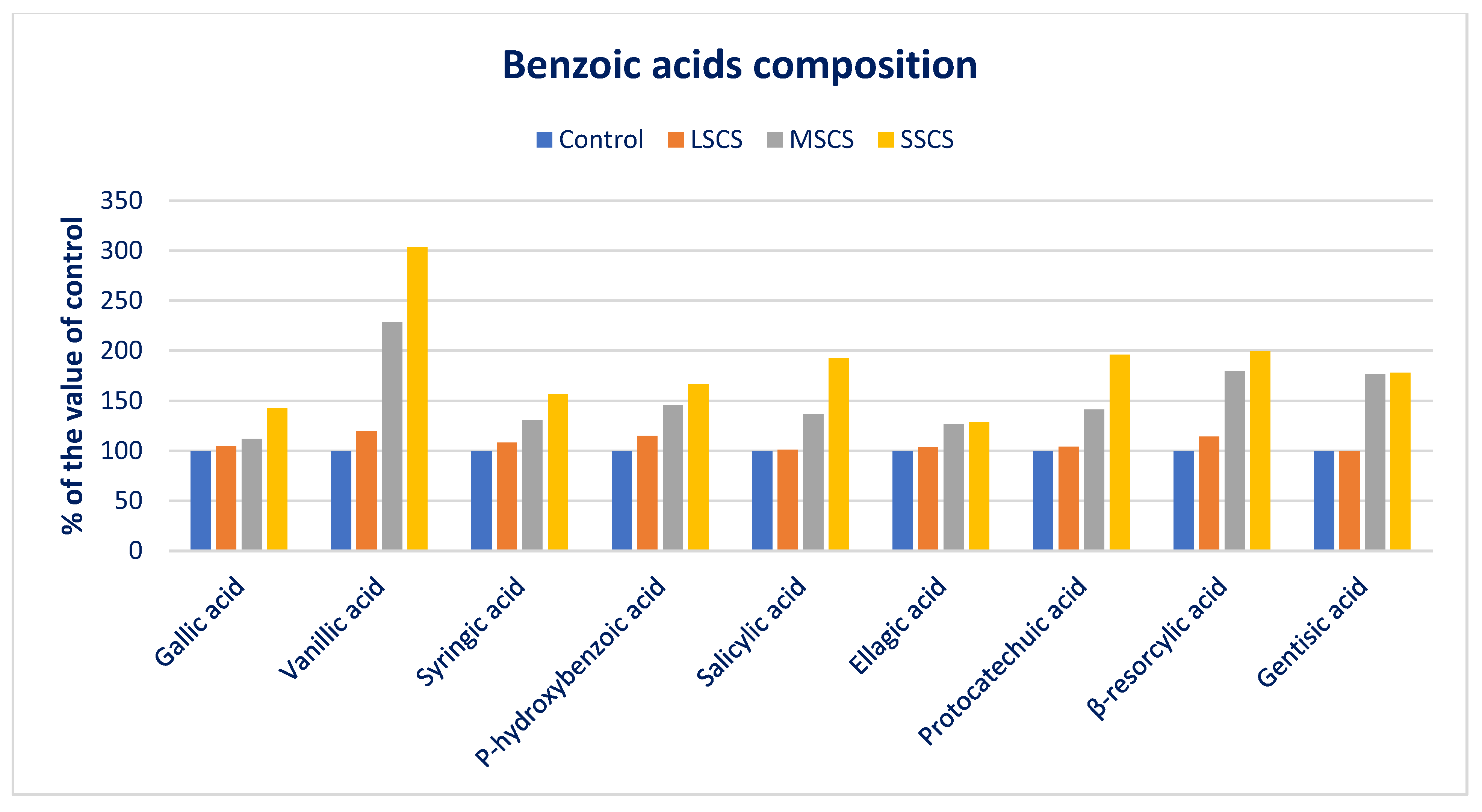 Antioxidants 11 02434 g008 Antioxidants 11 02434 g008