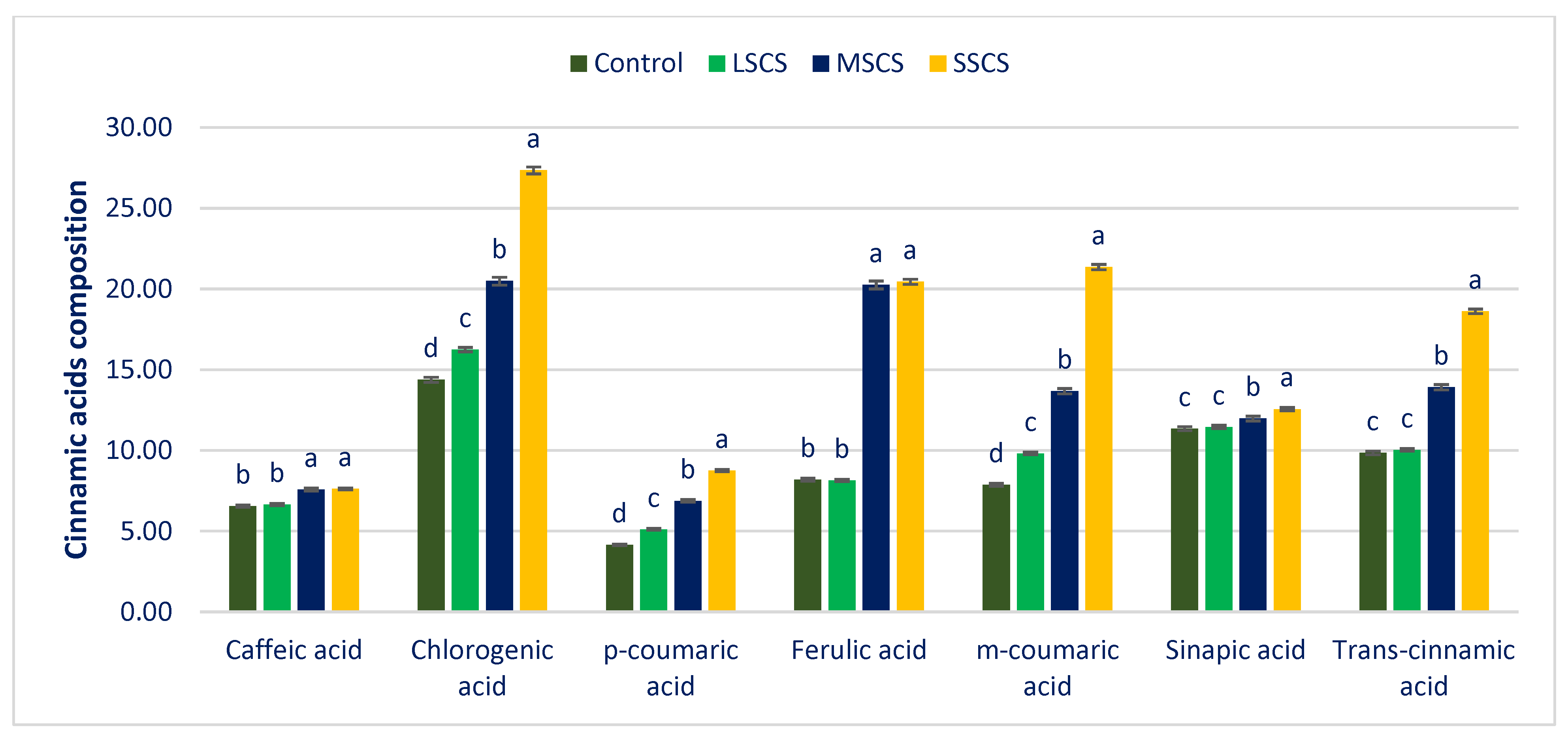 Antioxidants 11 02434 g009 Antioxidants 11 02434 g009