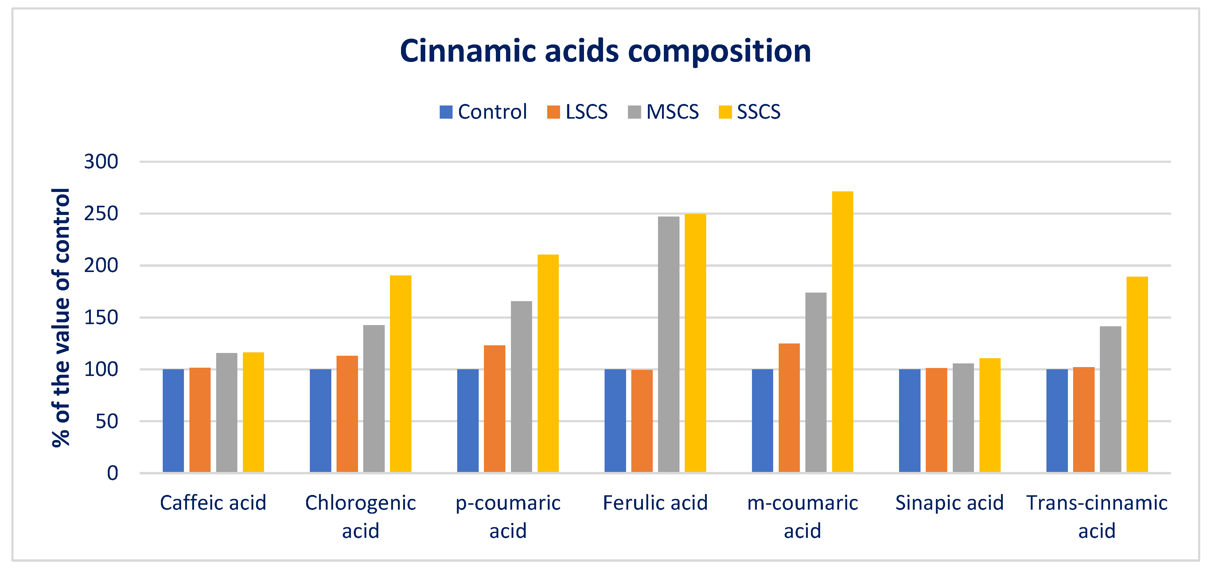 Antioxidants 11 02434 g010 Antioxidants 11 02434 g010