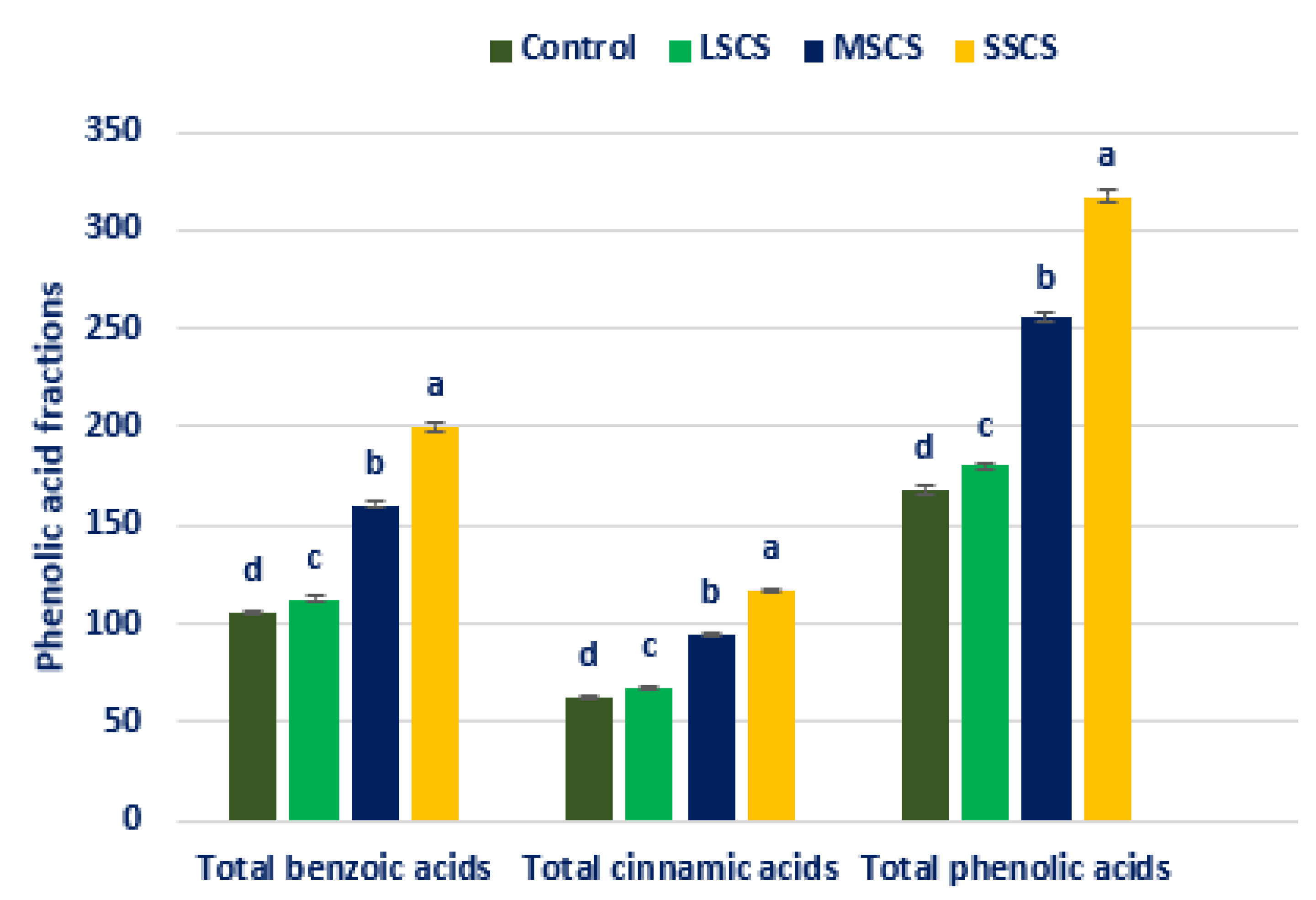 Antioxidants 11 02434 g011 Antioxidants 11 02434 g011