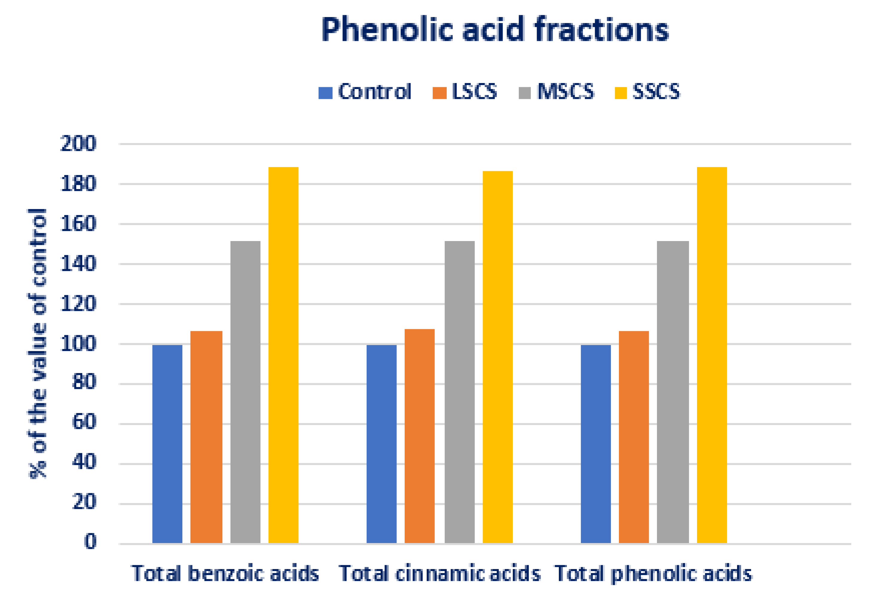 Antioxidants 11 02434 g012 Antioxidants 11 02434 g012