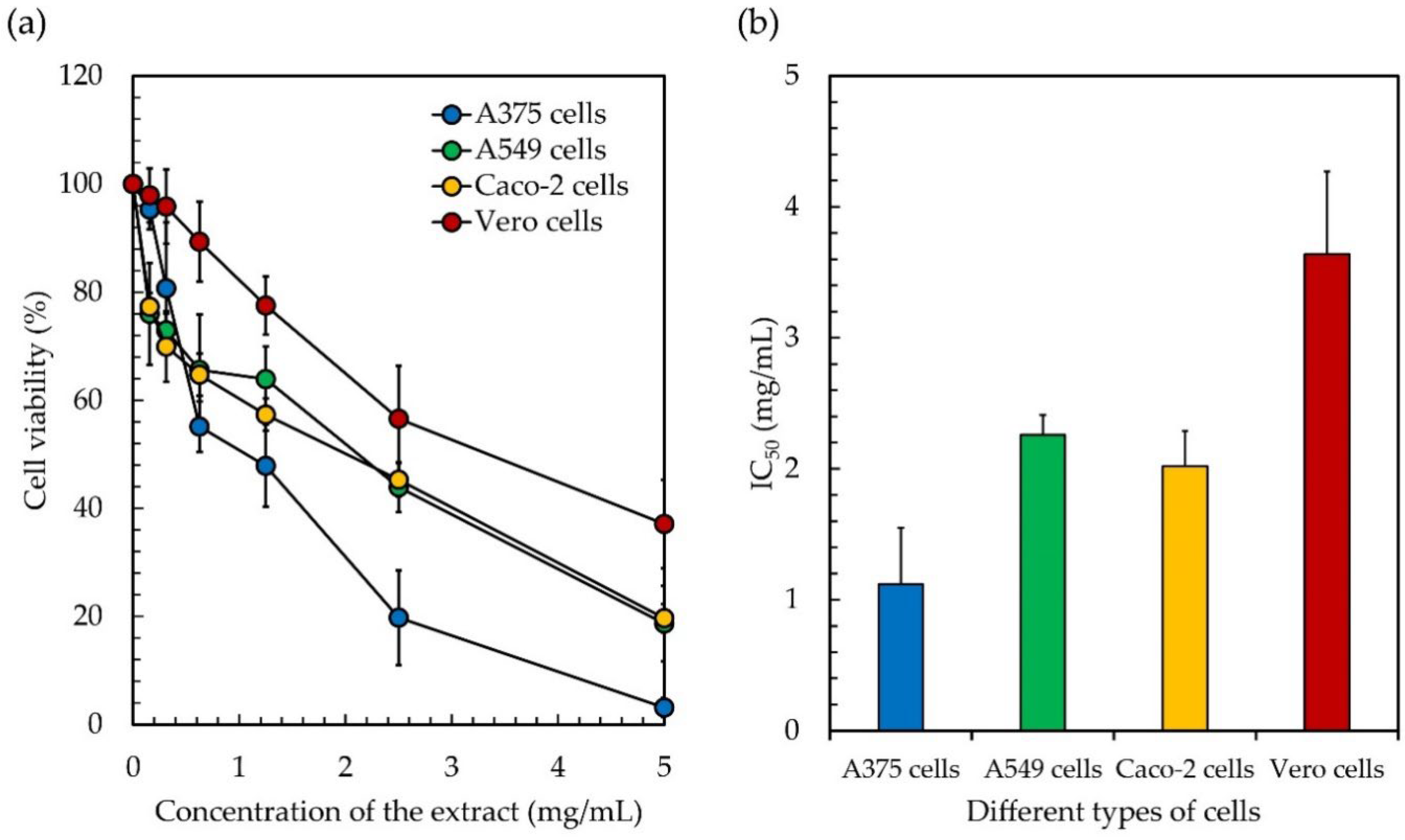 Antioxidants 11 02437 g004 Antioxidants 11 02437 g004