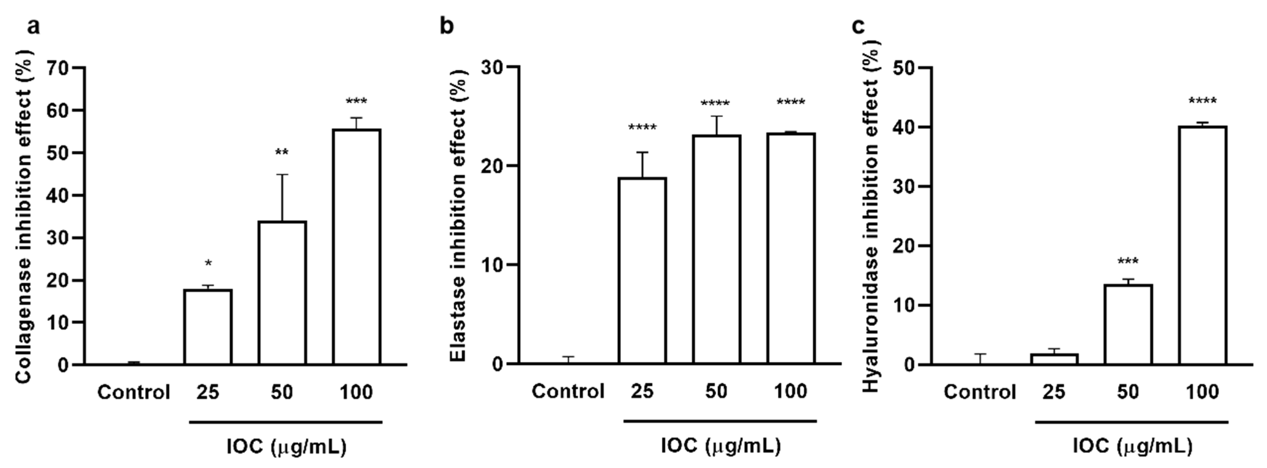 Antioxidants 11 02442 g001 Antioxidants 11 02442 g001