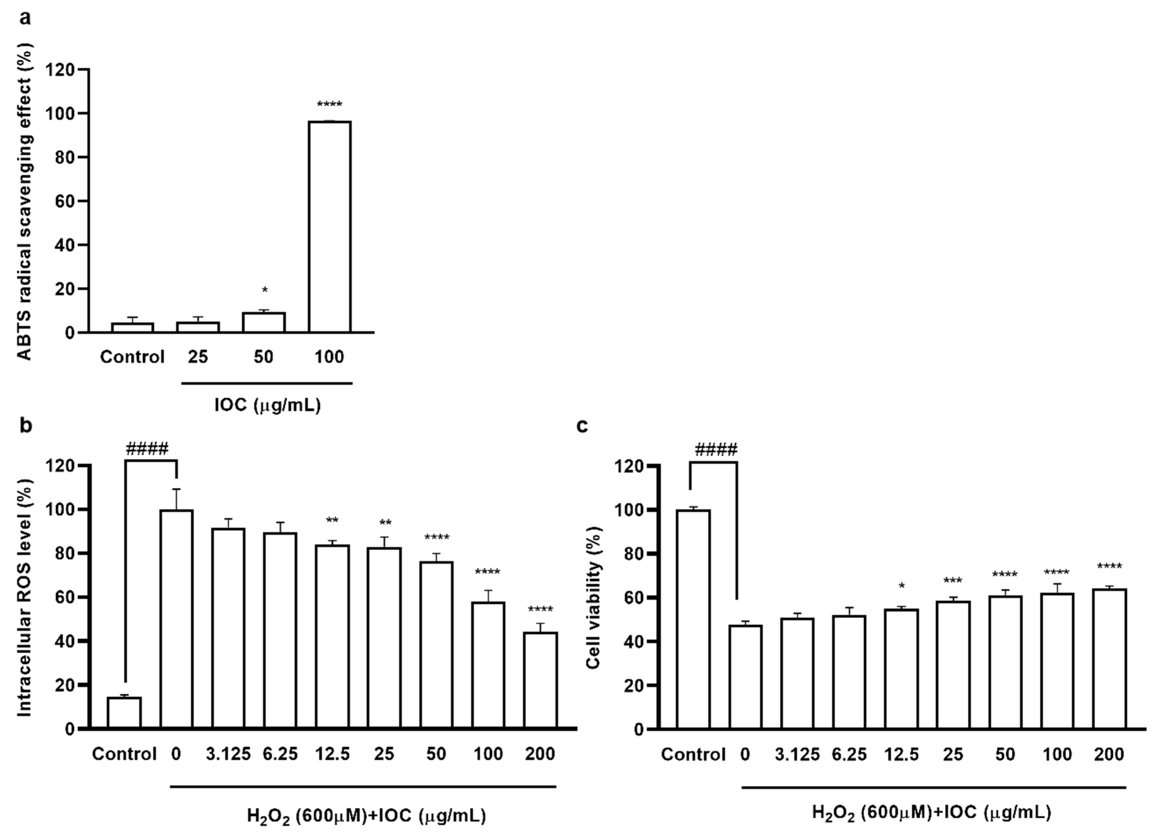 Antioxidants 11 02442 g002 Antioxidants 11 02442 g002