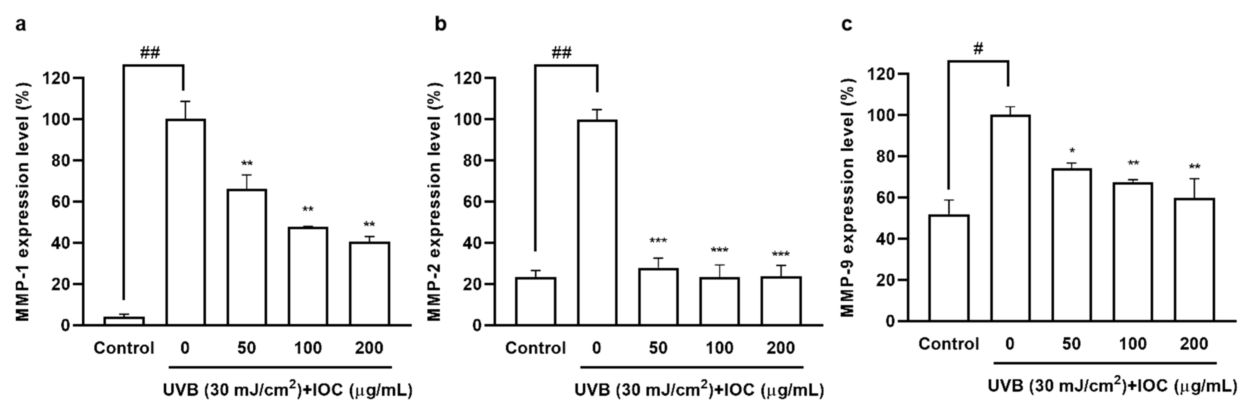 Antioxidants 11 02442 g007 Antioxidants 11 02442 g007