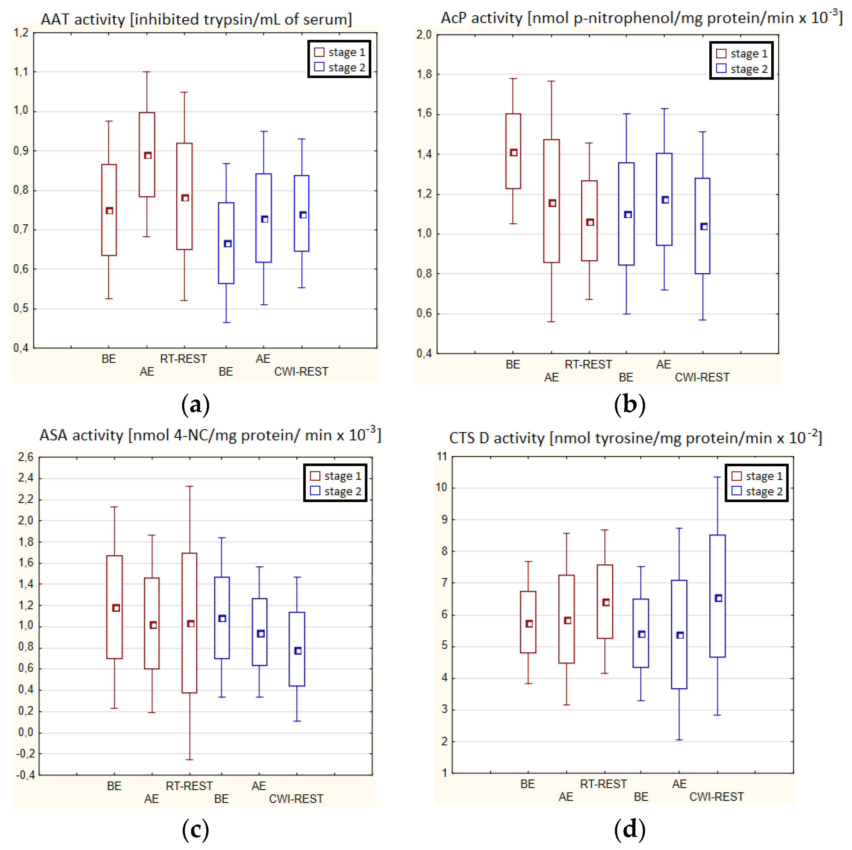 Antioxidants 11 02445 g002