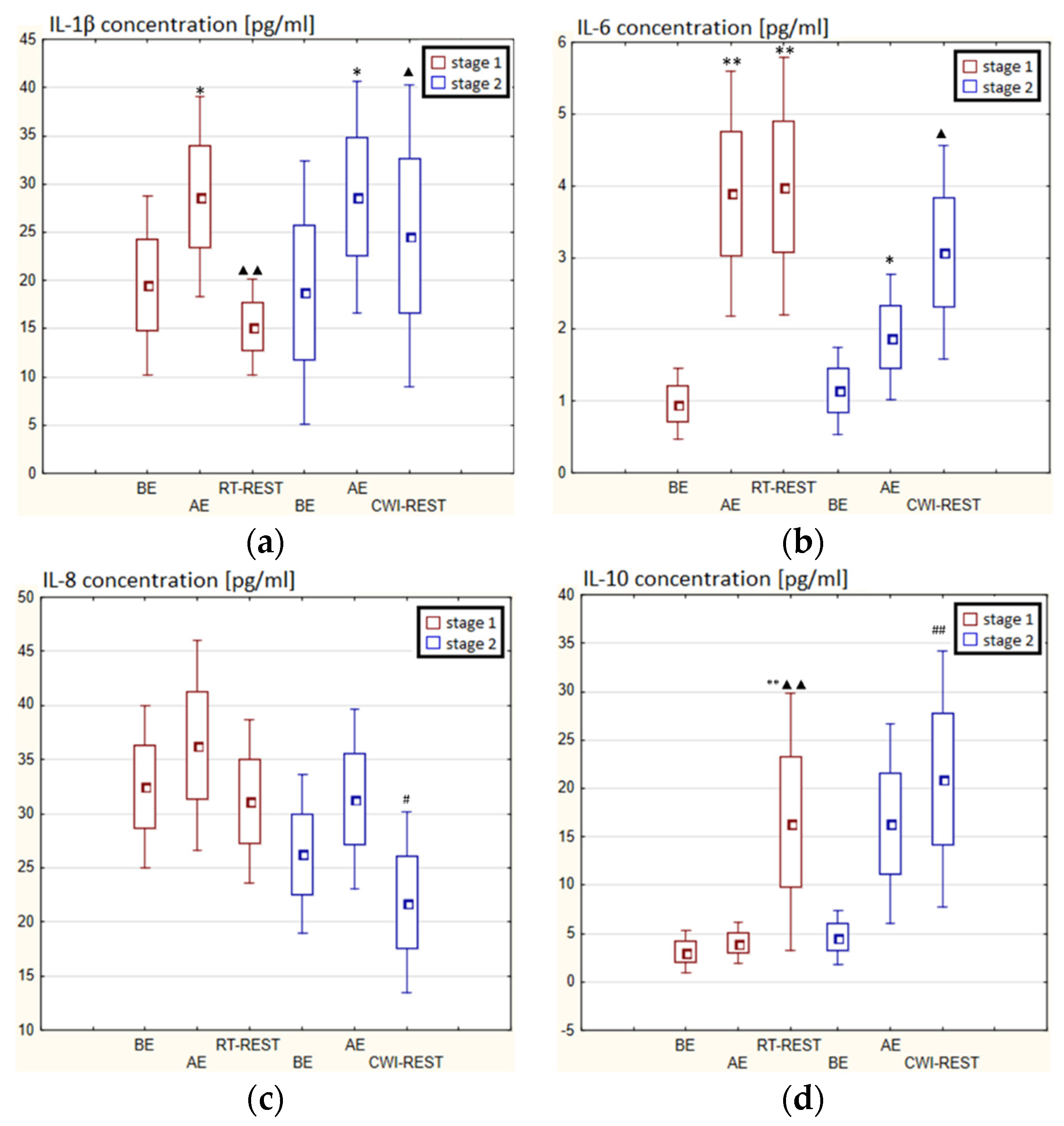 Antioxidants 11 02445 g008a