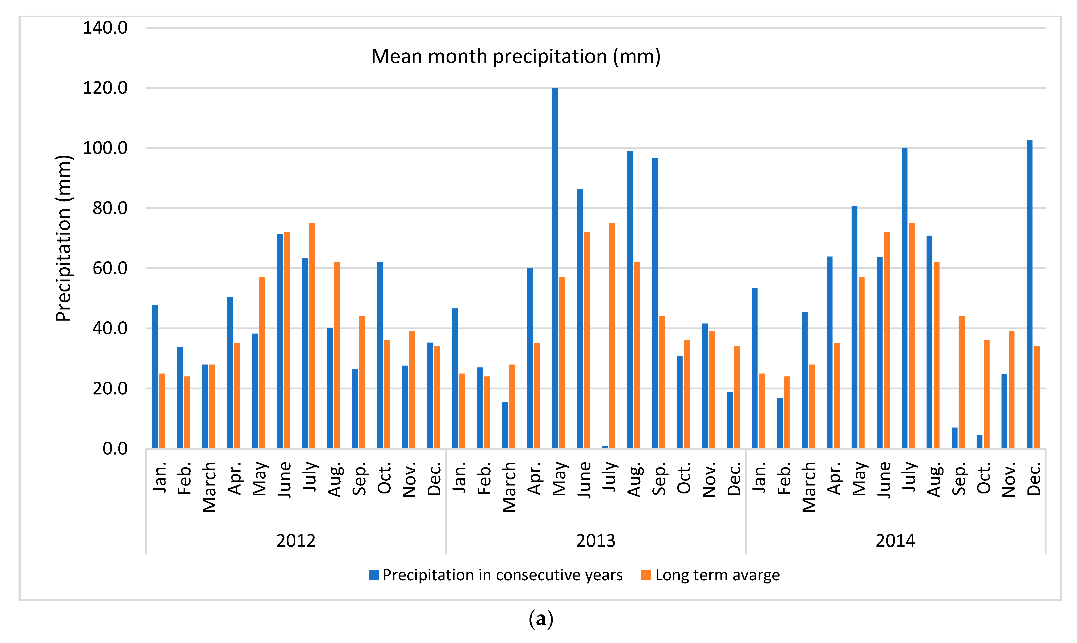 Antioxidants 11 02446 g001a
