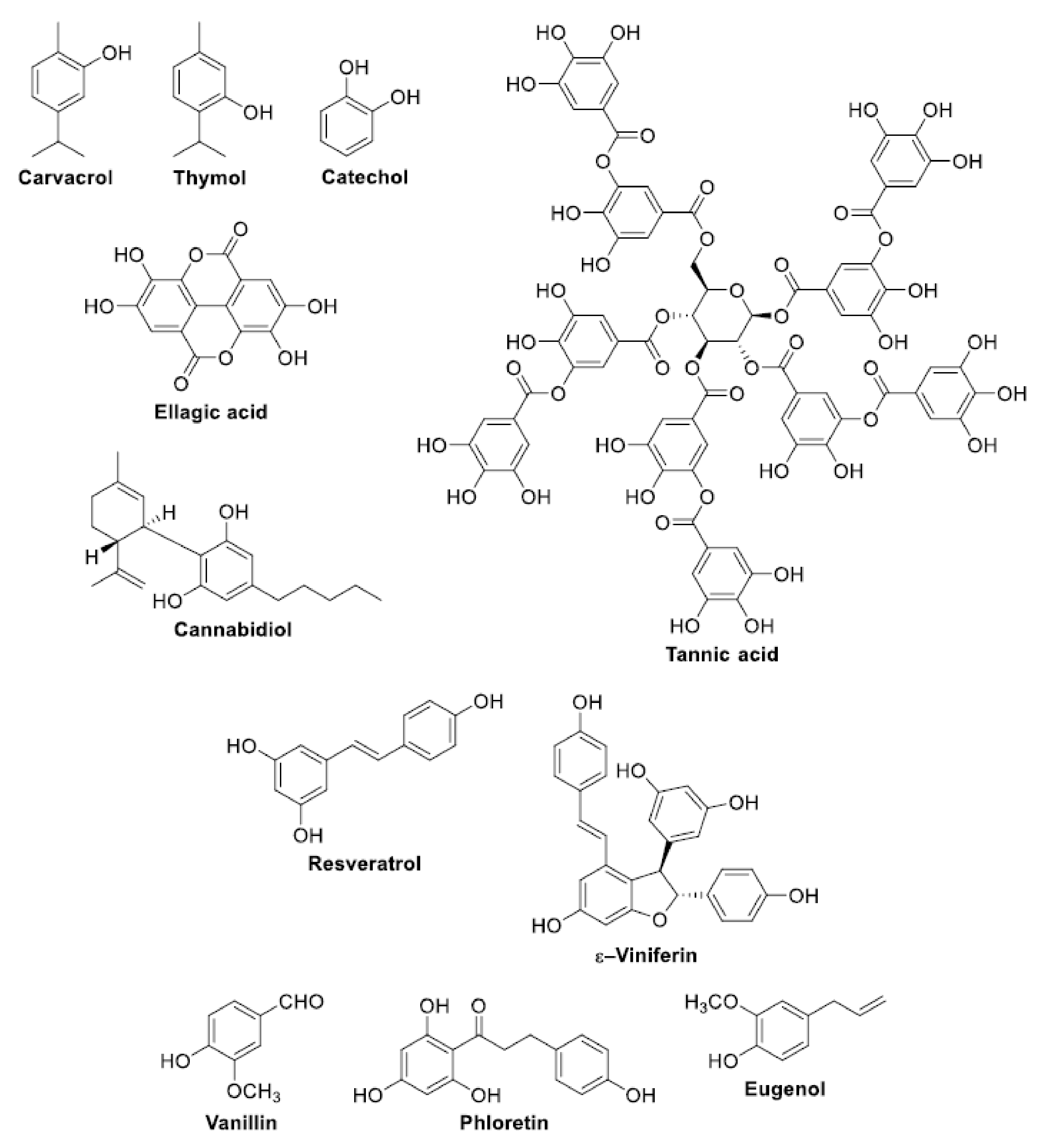 Antioxidants 11 02451 g002 Antioxidants 11 02451 g002