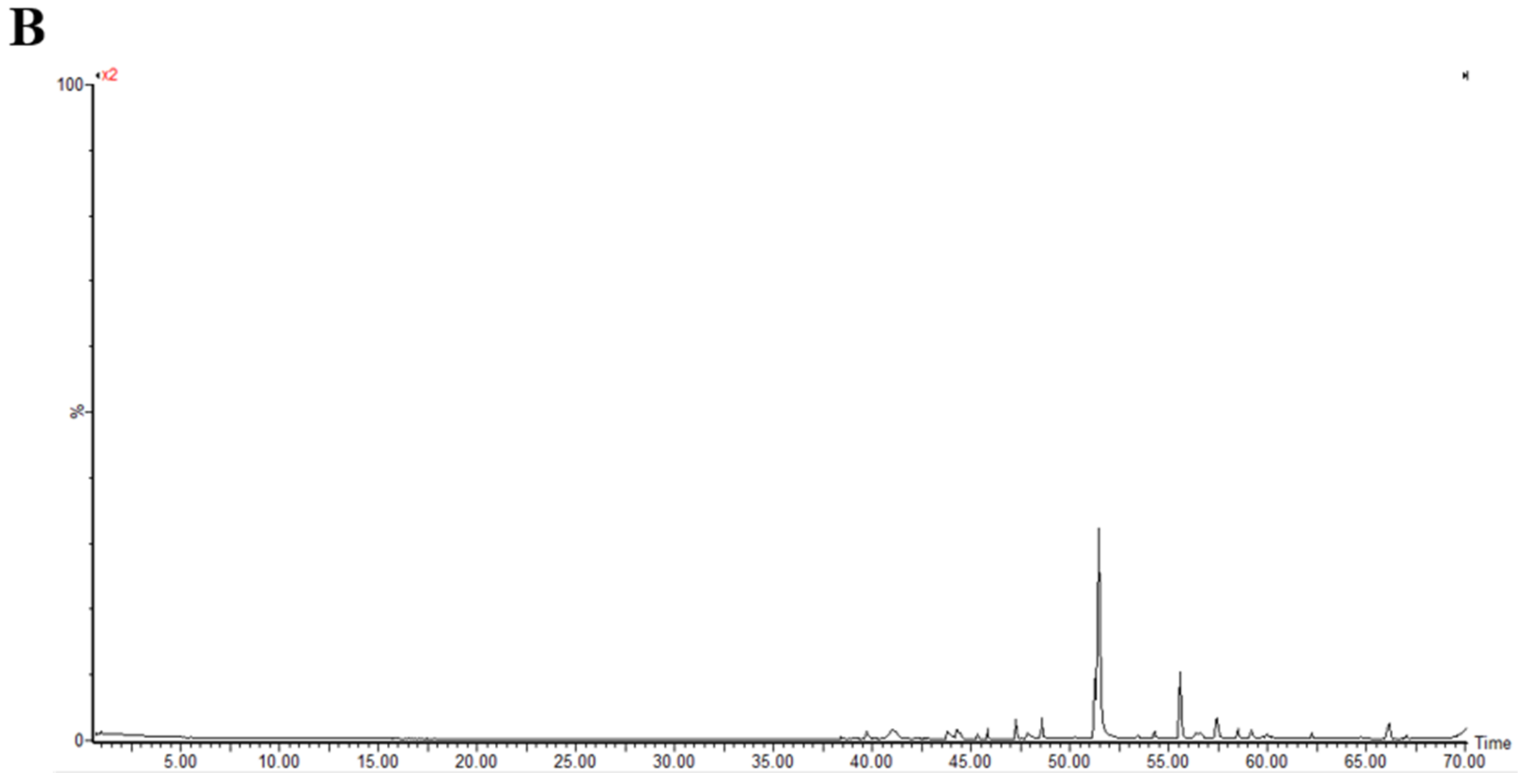 Antioxidants 11 02452 g002b
