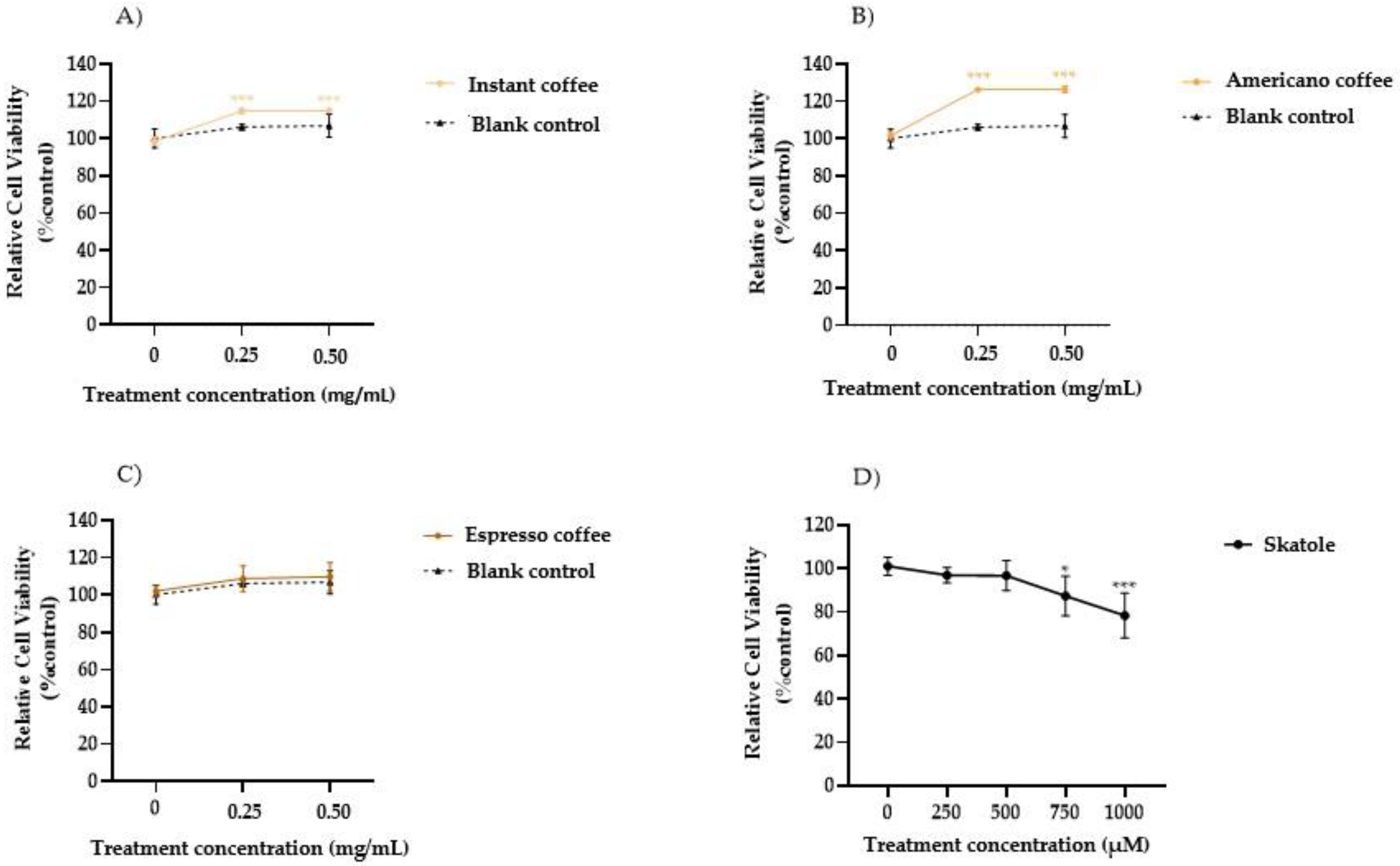 Antioxidants 11 02458 g001