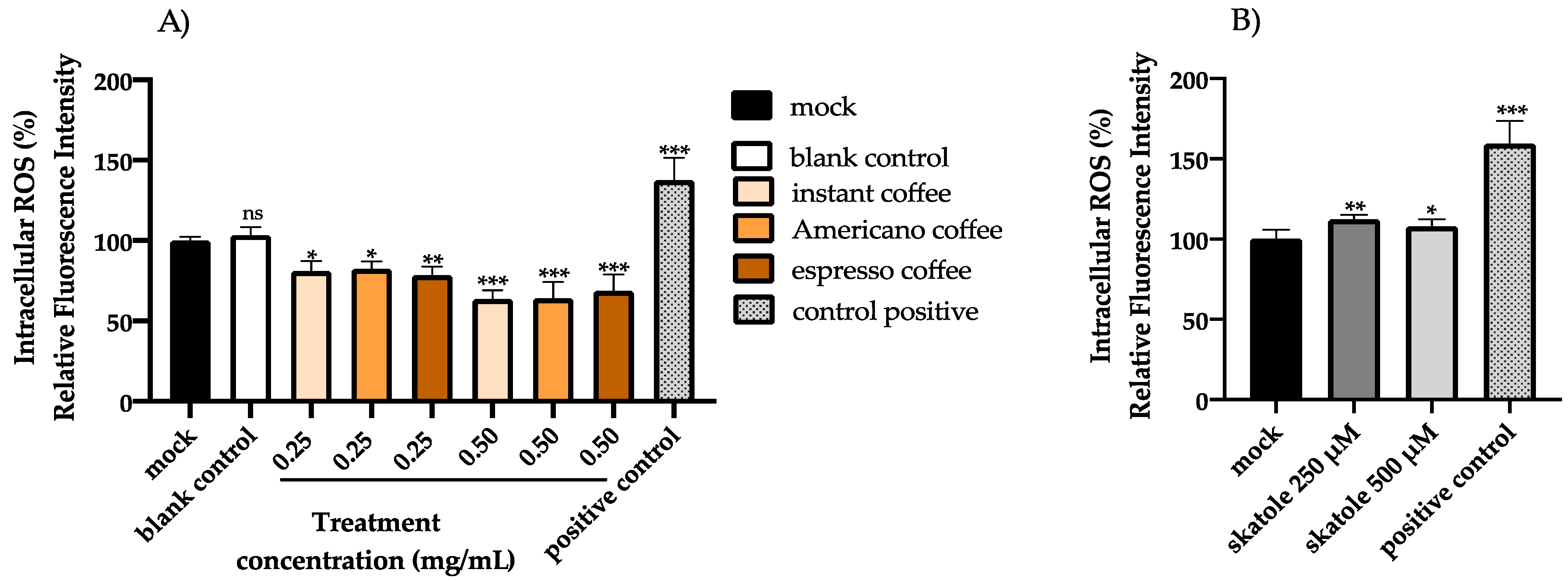 Antioxidants 11 02458 g002