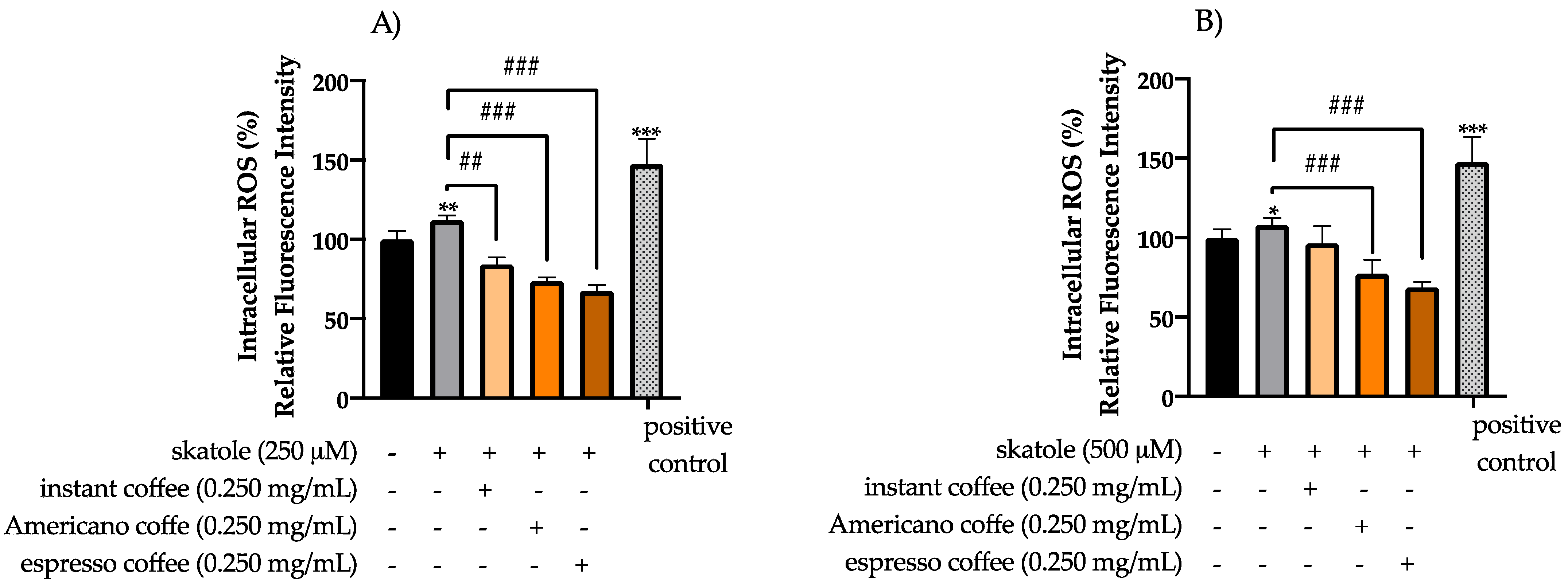 Antioxidants 11 02458 g003