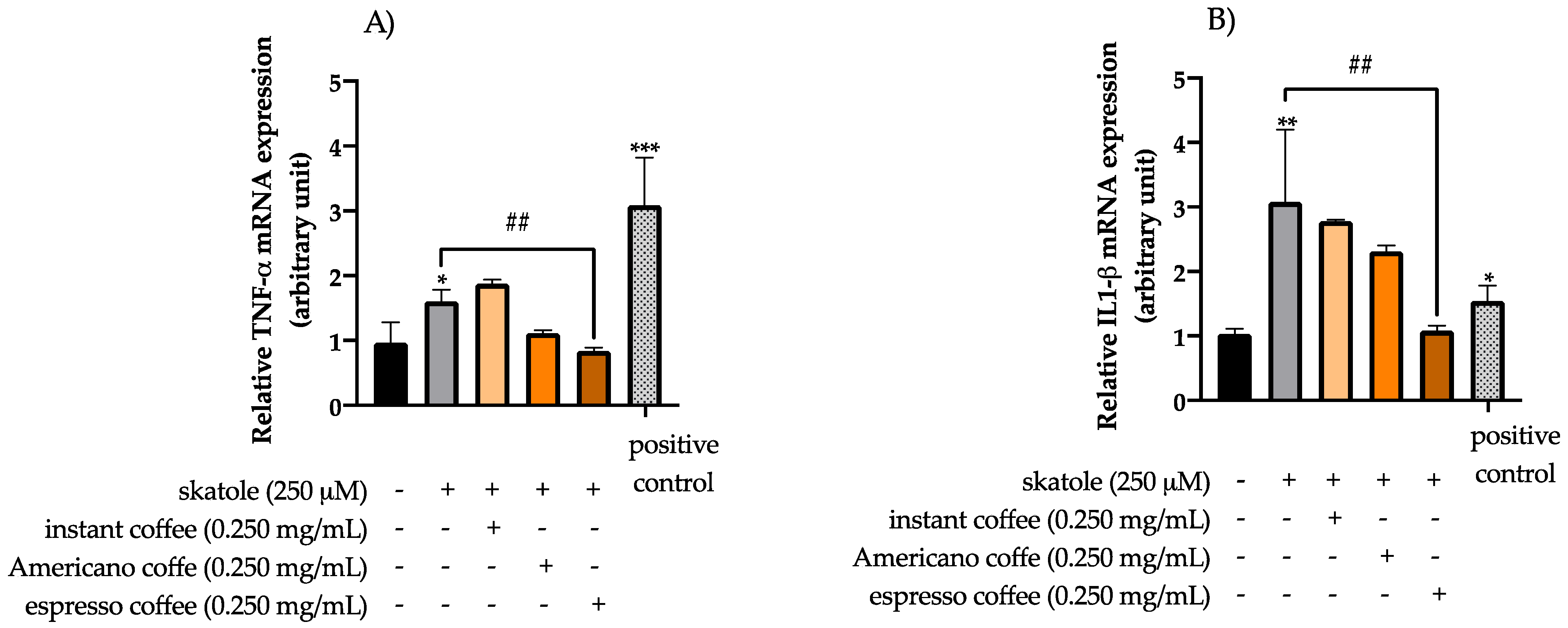 Antioxidants 11 02458 g004a