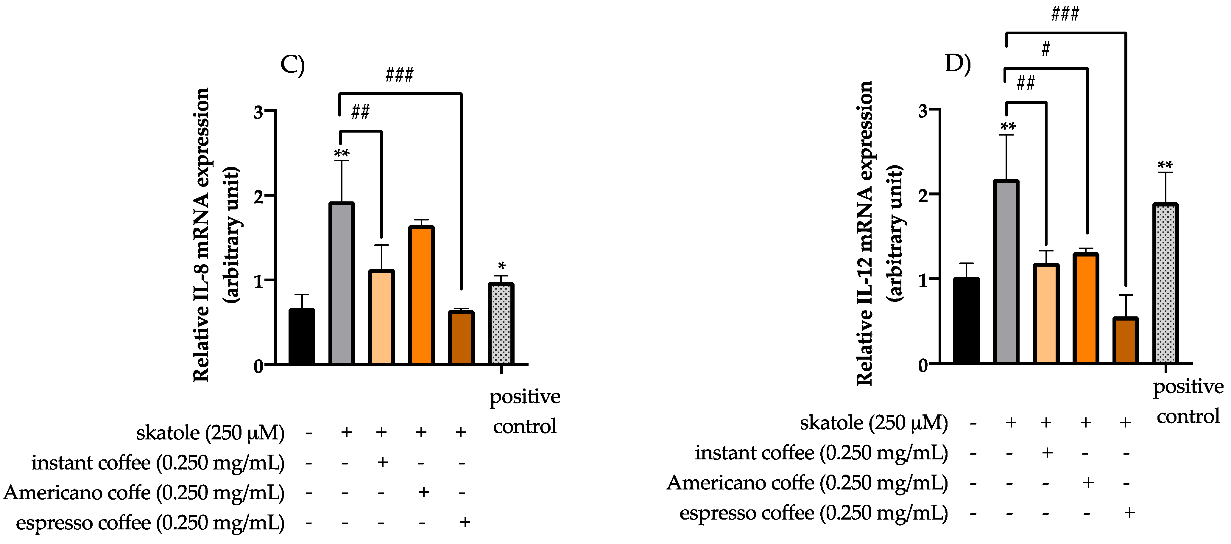 Antioxidants 11 02458 g004b