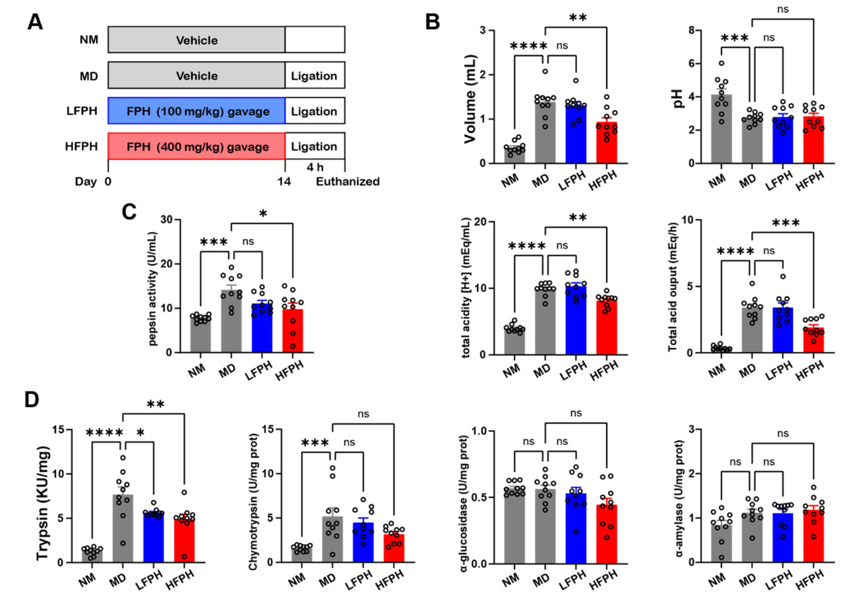 Antioxidants 11 02459 g003