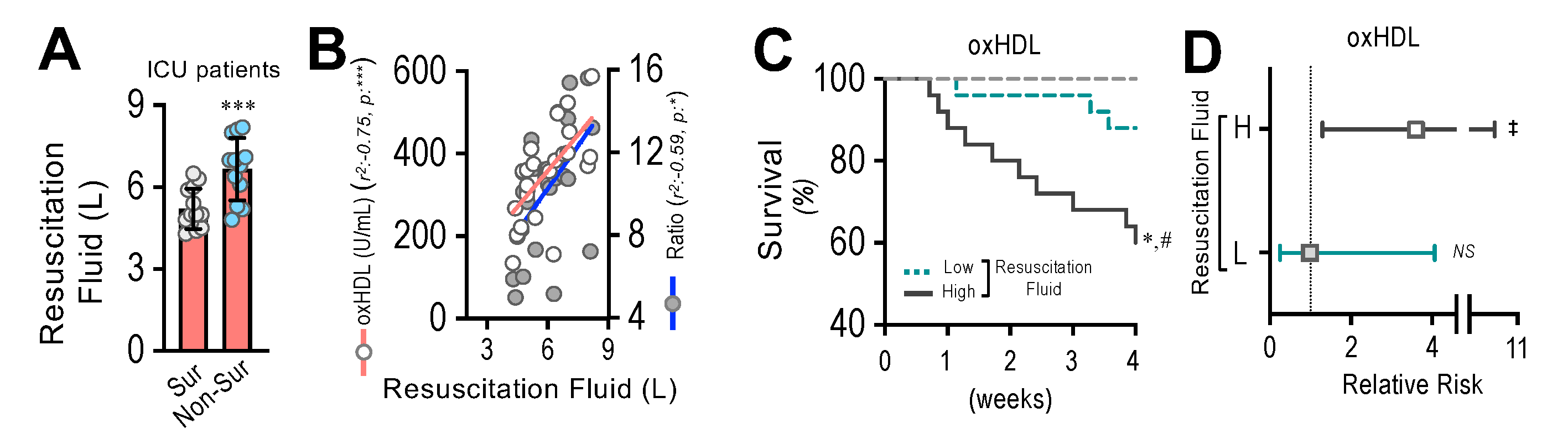 Antioxidants 11 02469 g009 Antioxidants 11 02469 g009