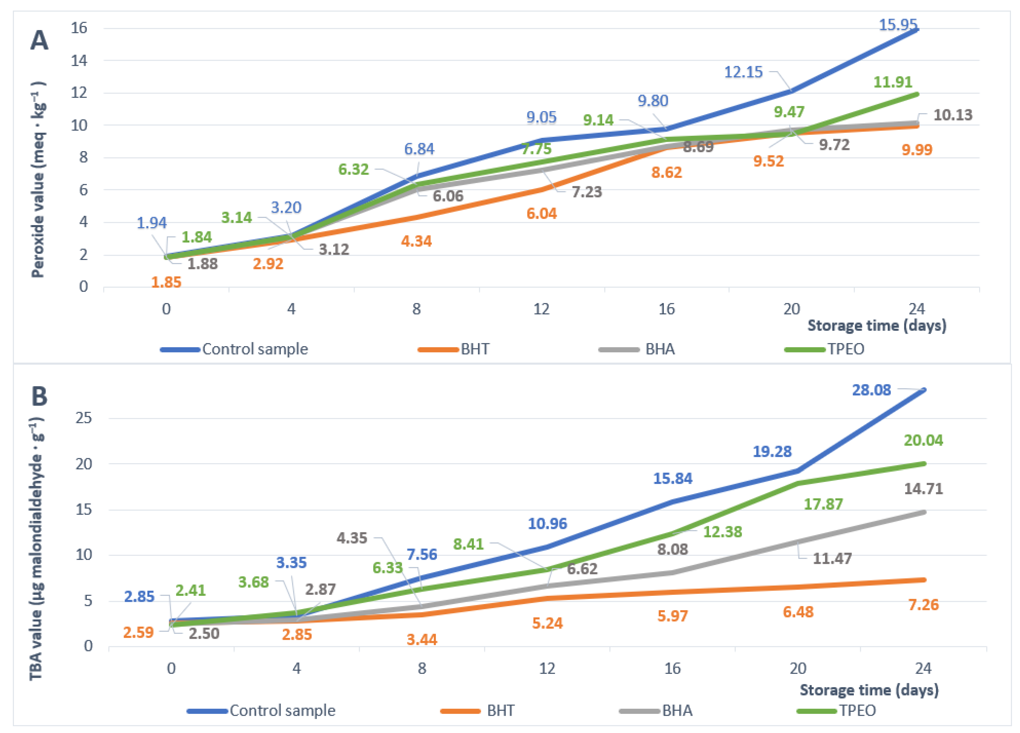 Antioxidants 11 02472 g001