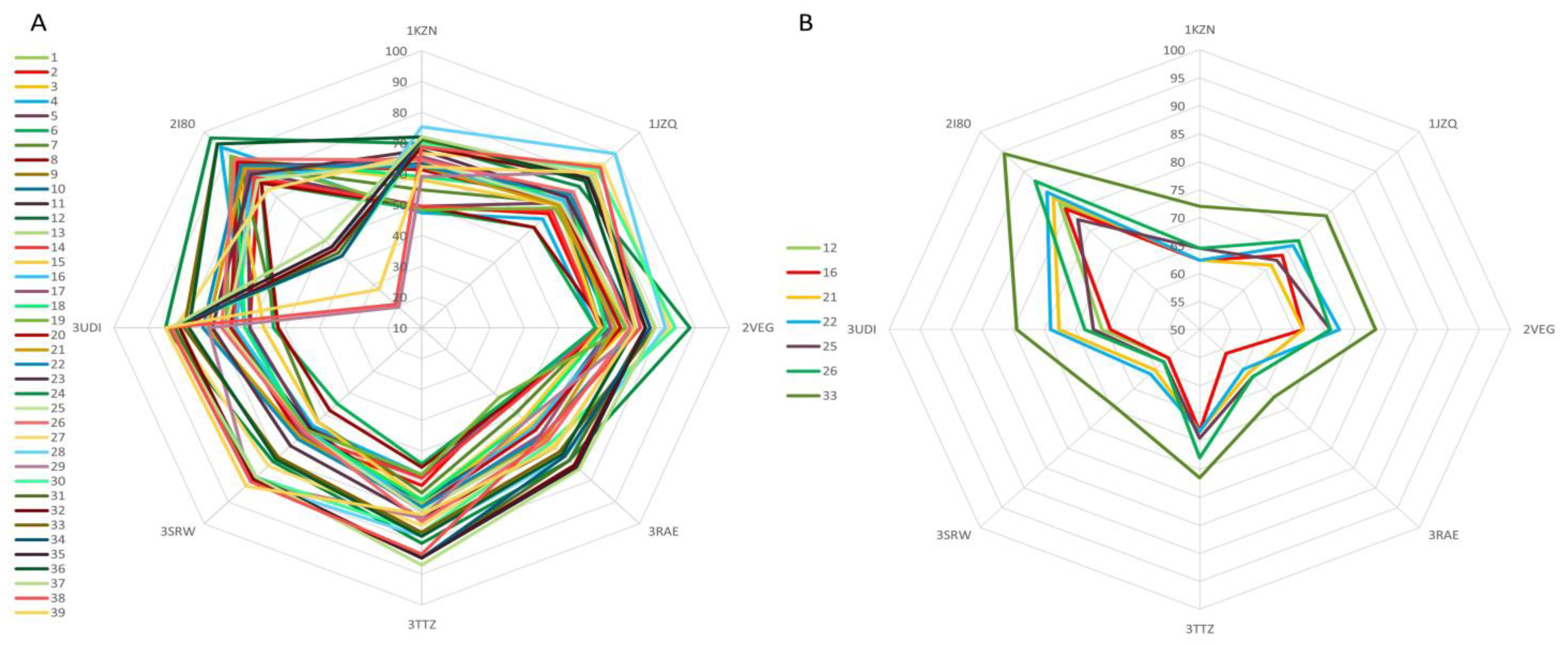 Antioxidants 11 02472 g002