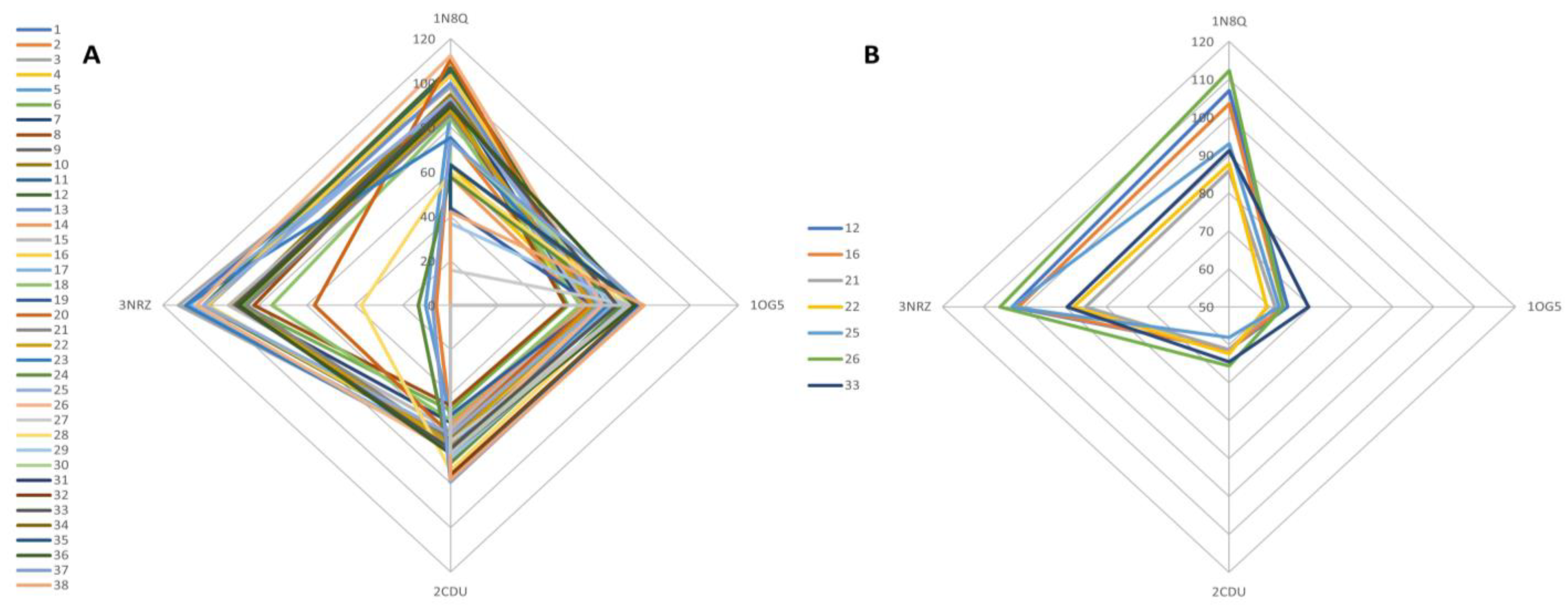 Antioxidants 11 02472 g004