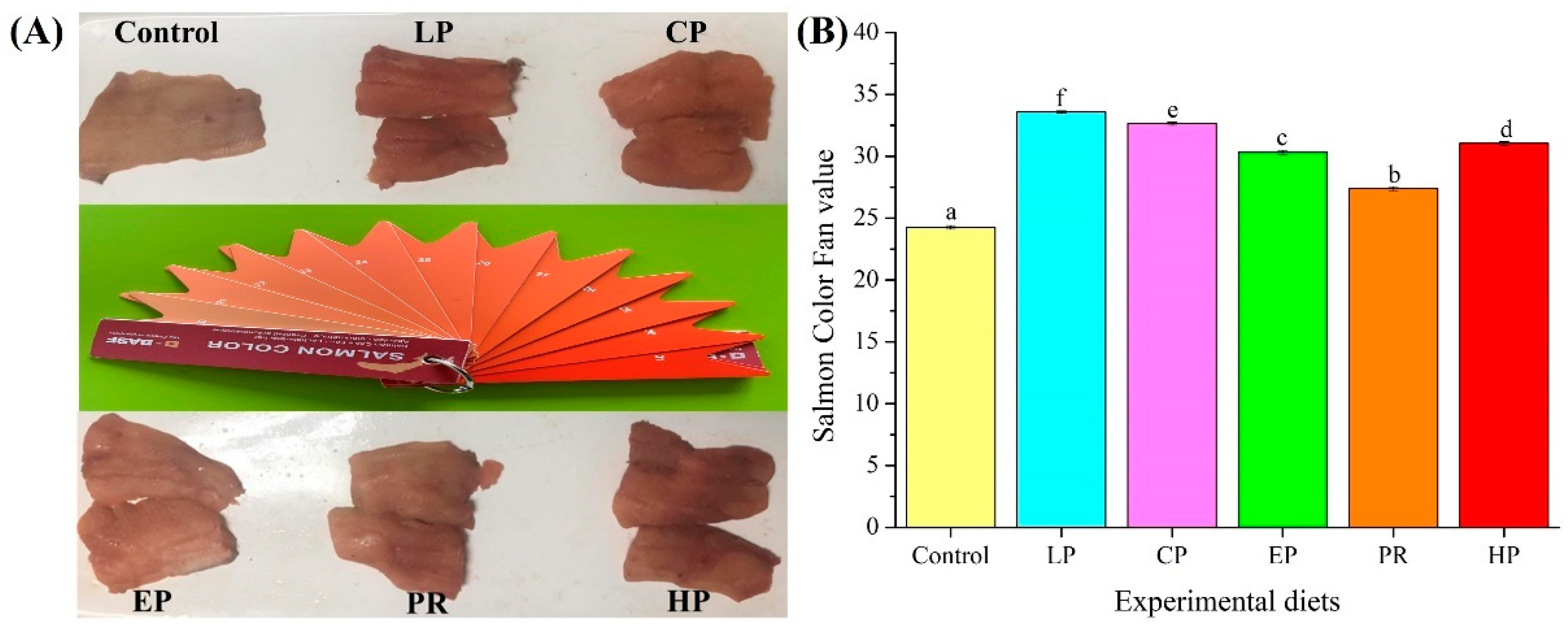 Antioxidants 11 02473 g001 Antioxidants 11 02473 g001