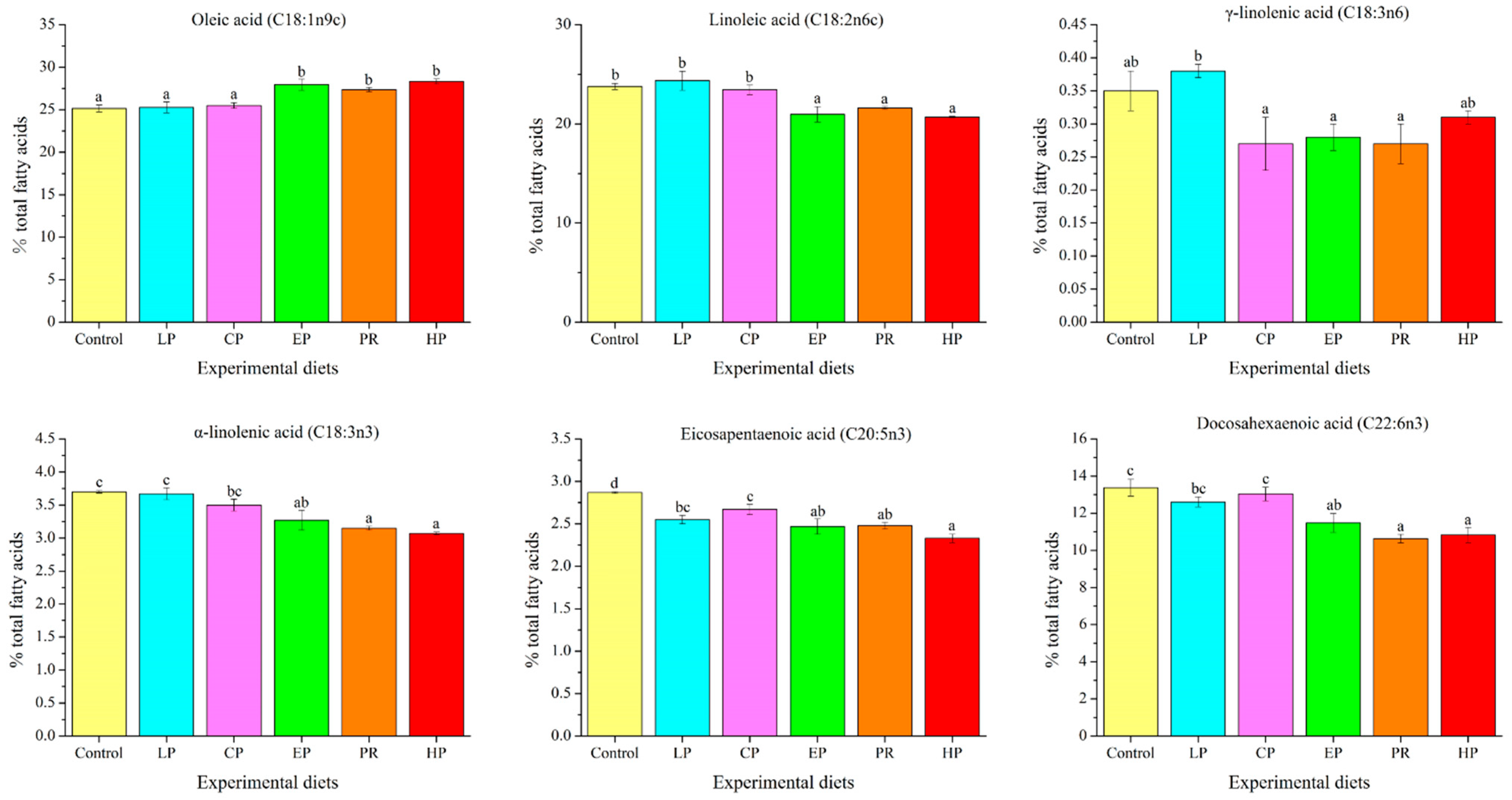 Antioxidants 11 02473 g002 Antioxidants 11 02473 g002