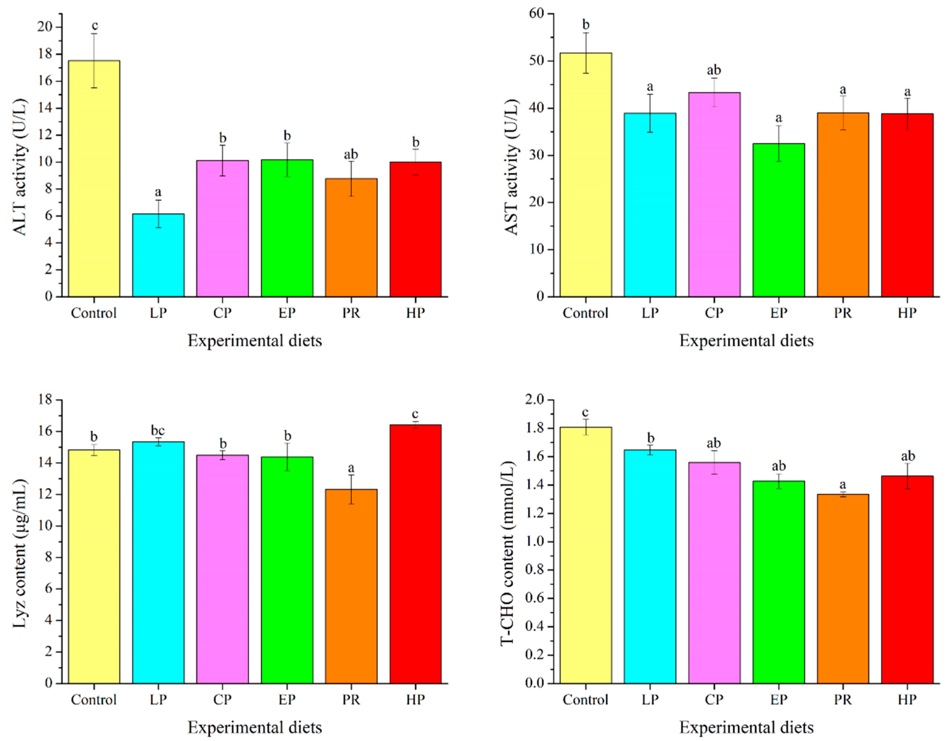 Antioxidants 11 02473 g005 Antioxidants 11 02473 g005