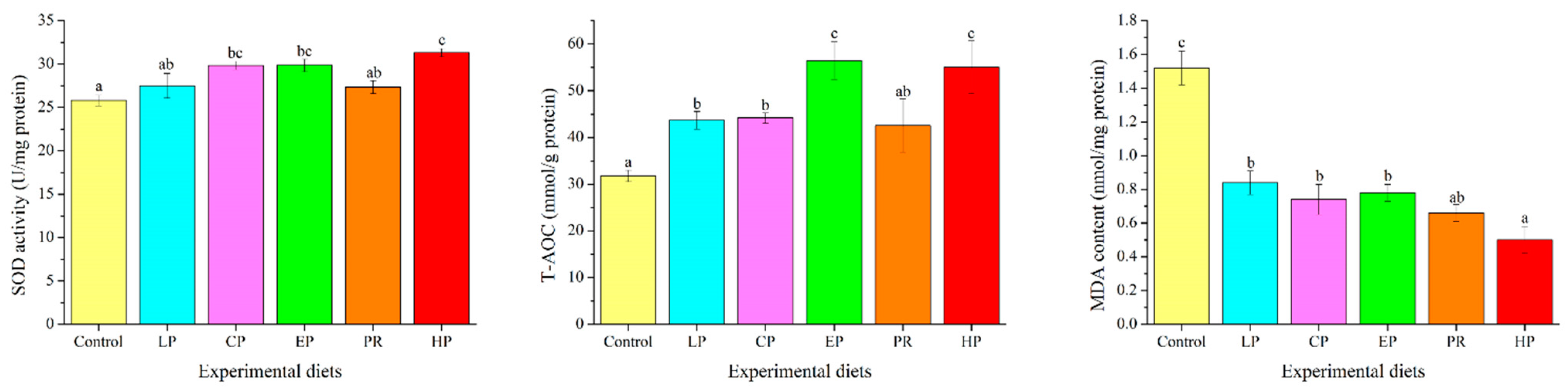 Antioxidants 11 02473 g006 Antioxidants 11 02473 g006