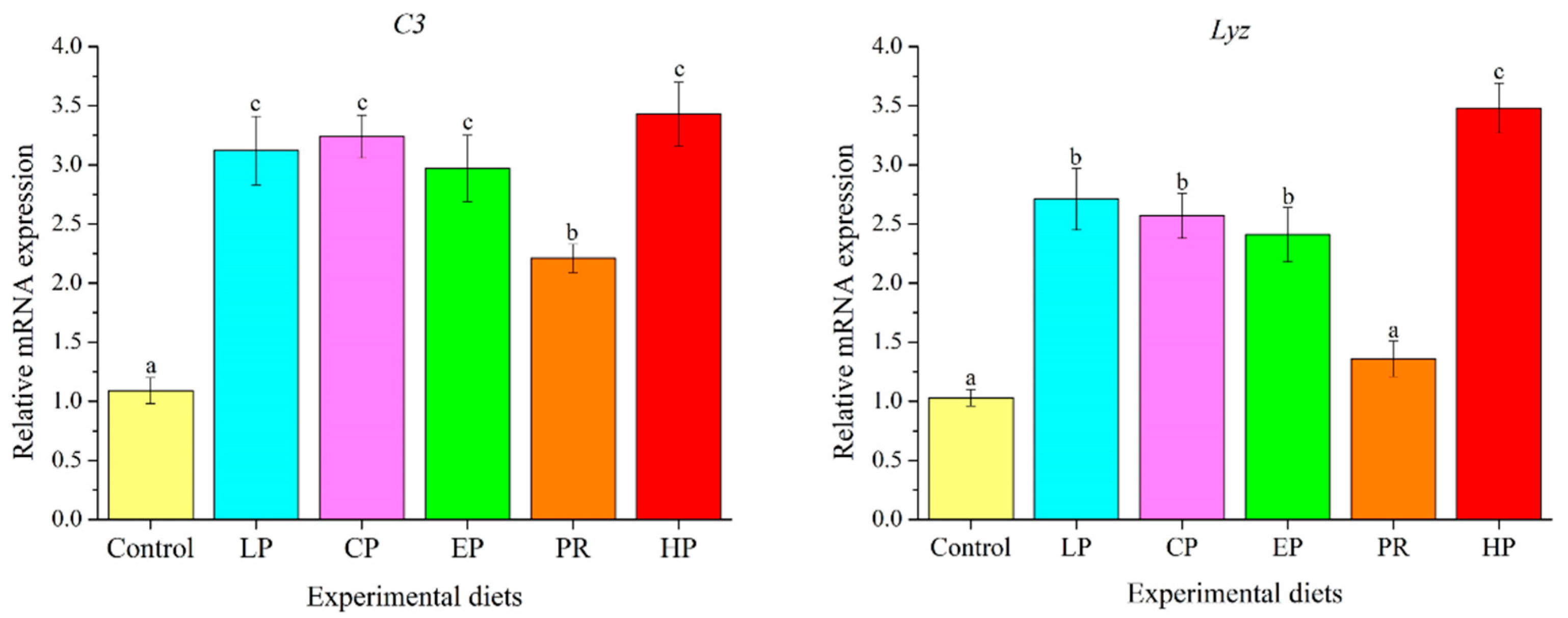 Antioxidants 11 02473 g008 Antioxidants 11 02473 g008