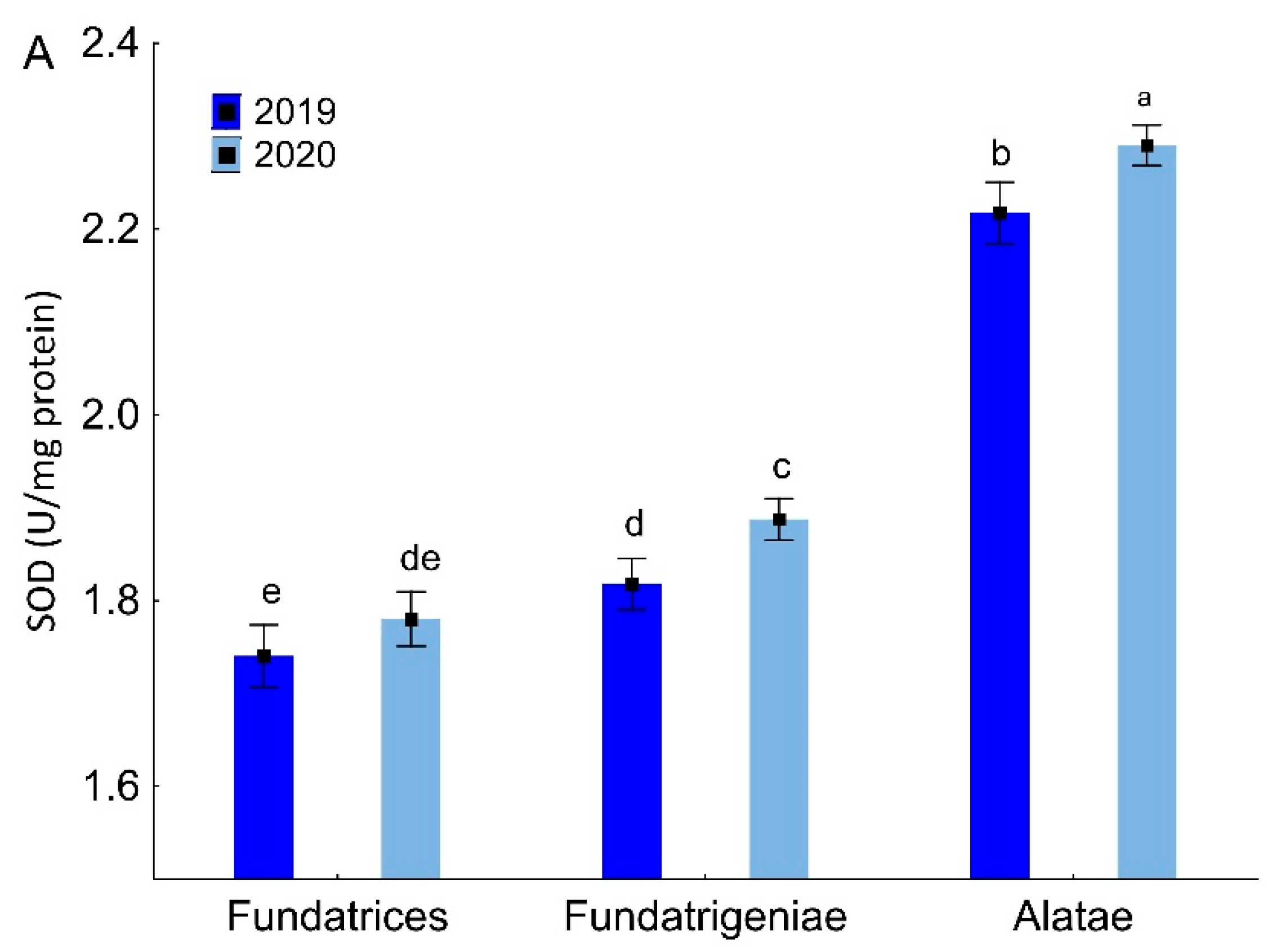 Antioxidants 11 02476 g003a