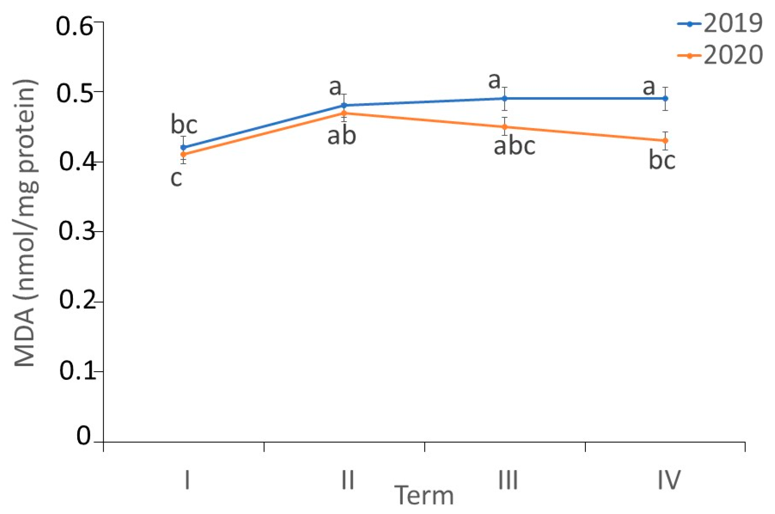 Antioxidants 11 02476 g006
